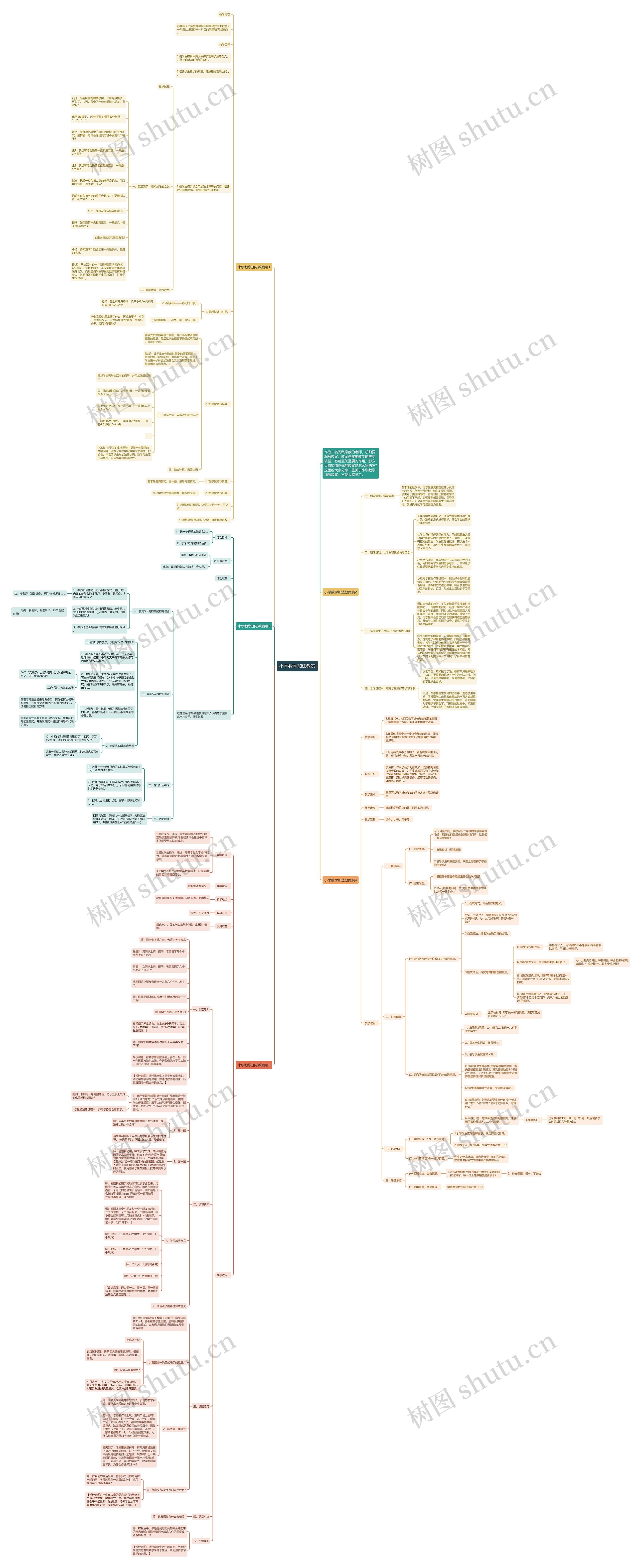 小学数学加法教案思维导图