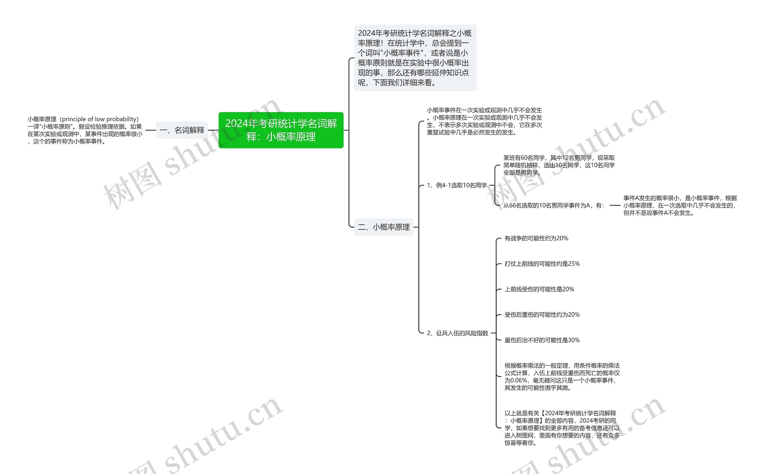 2024年考研统计学名词解释：小概率原理