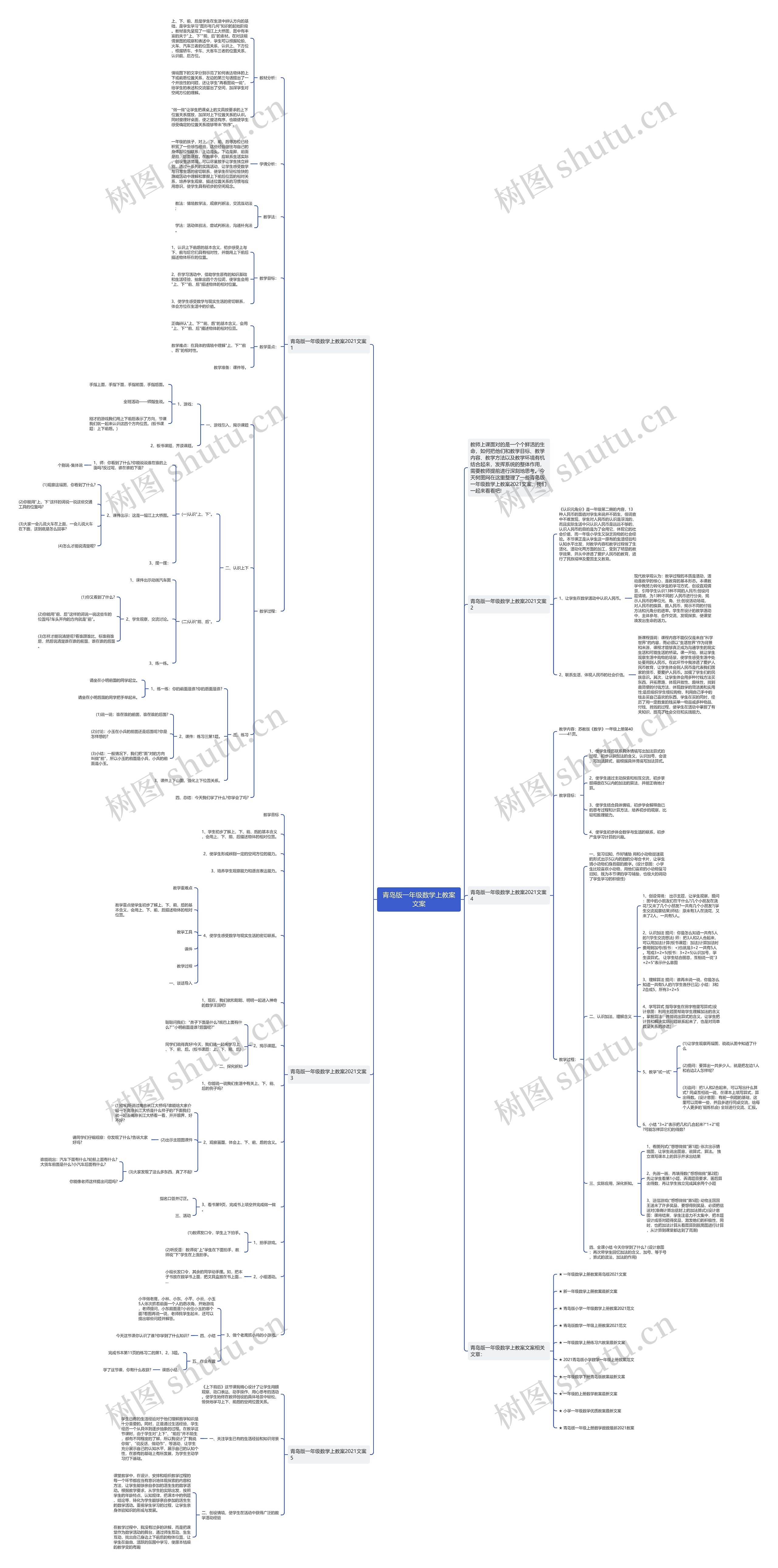 青岛版一年级数学上教案文案思维导图