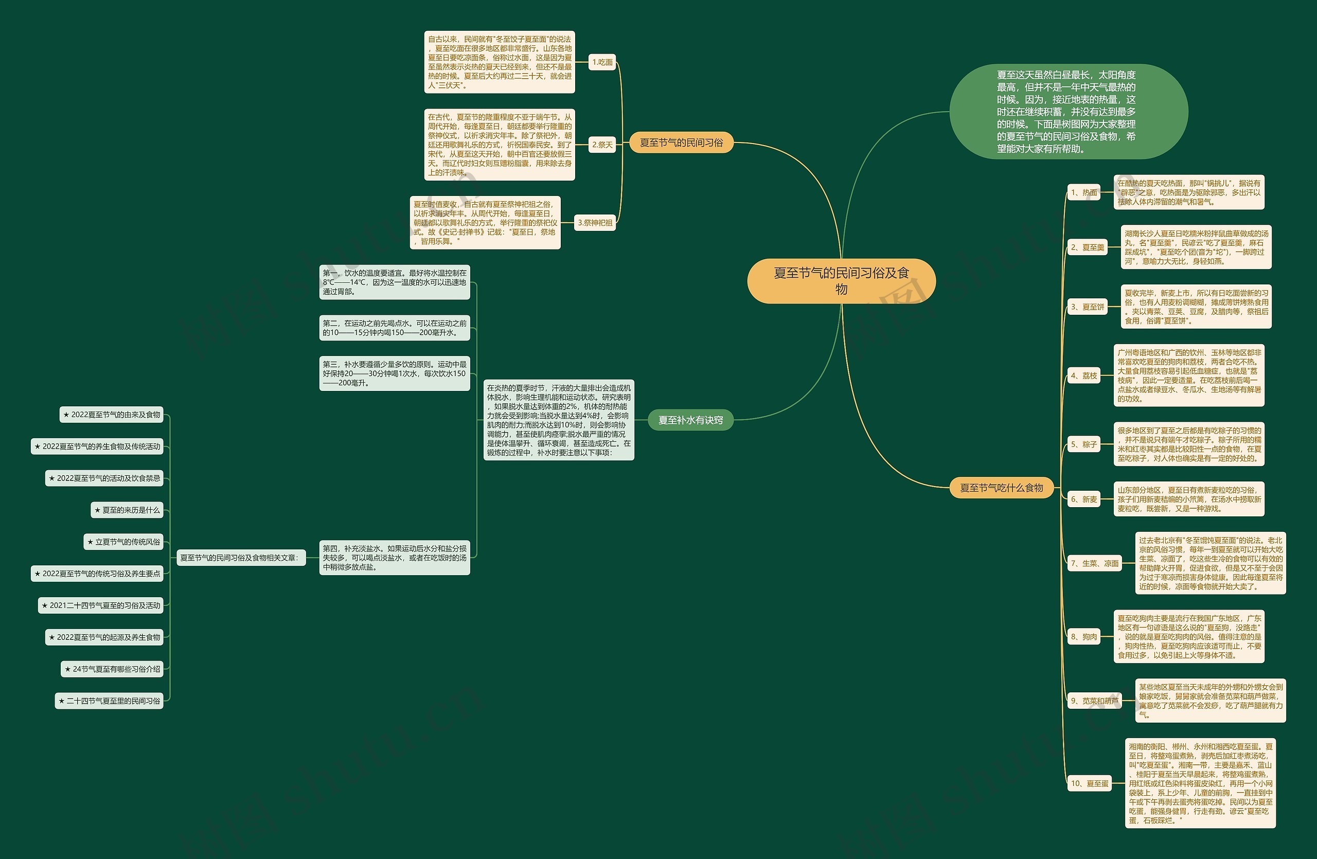 夏至节气的民间习俗及食物思维导图