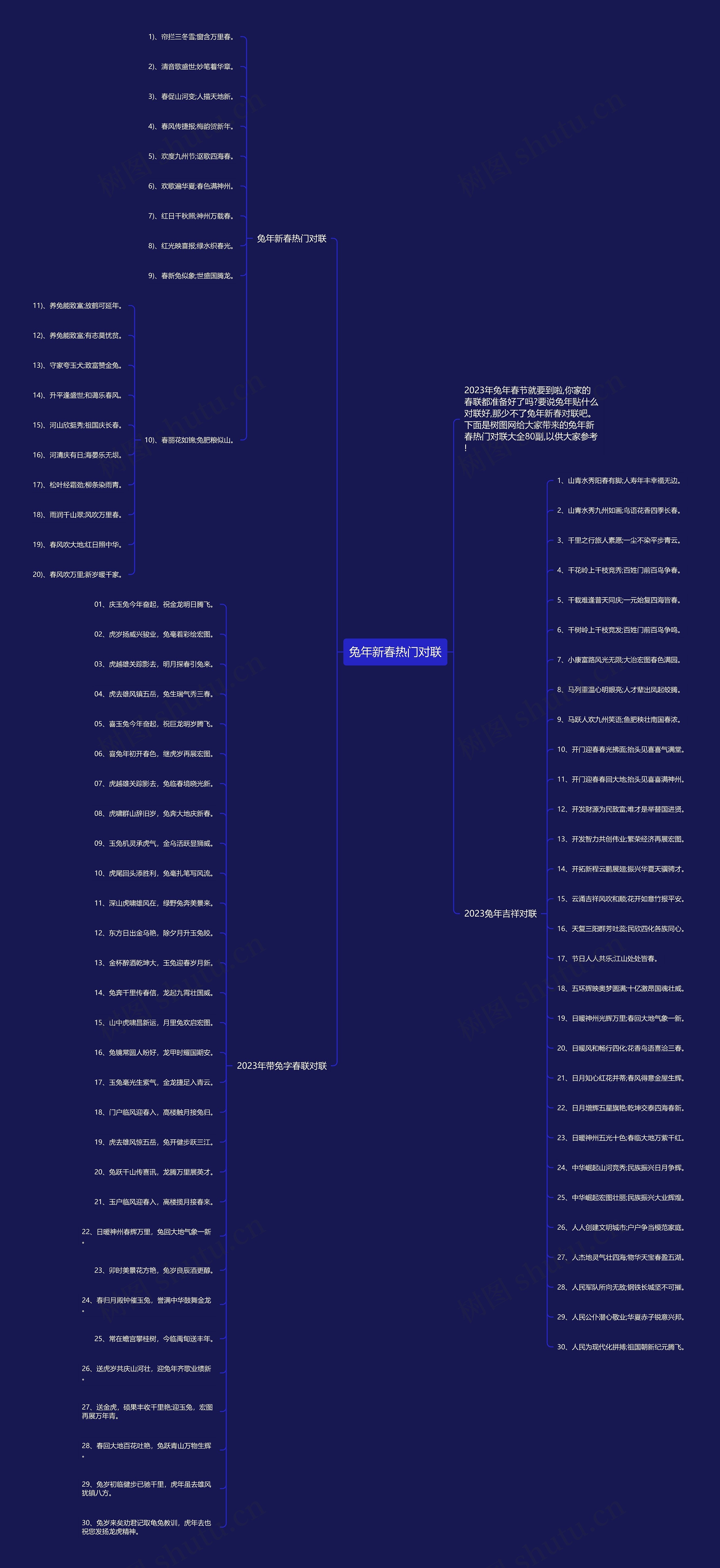 兔年新春热门对联思维导图高清图 兔年新春热门对联思维导图