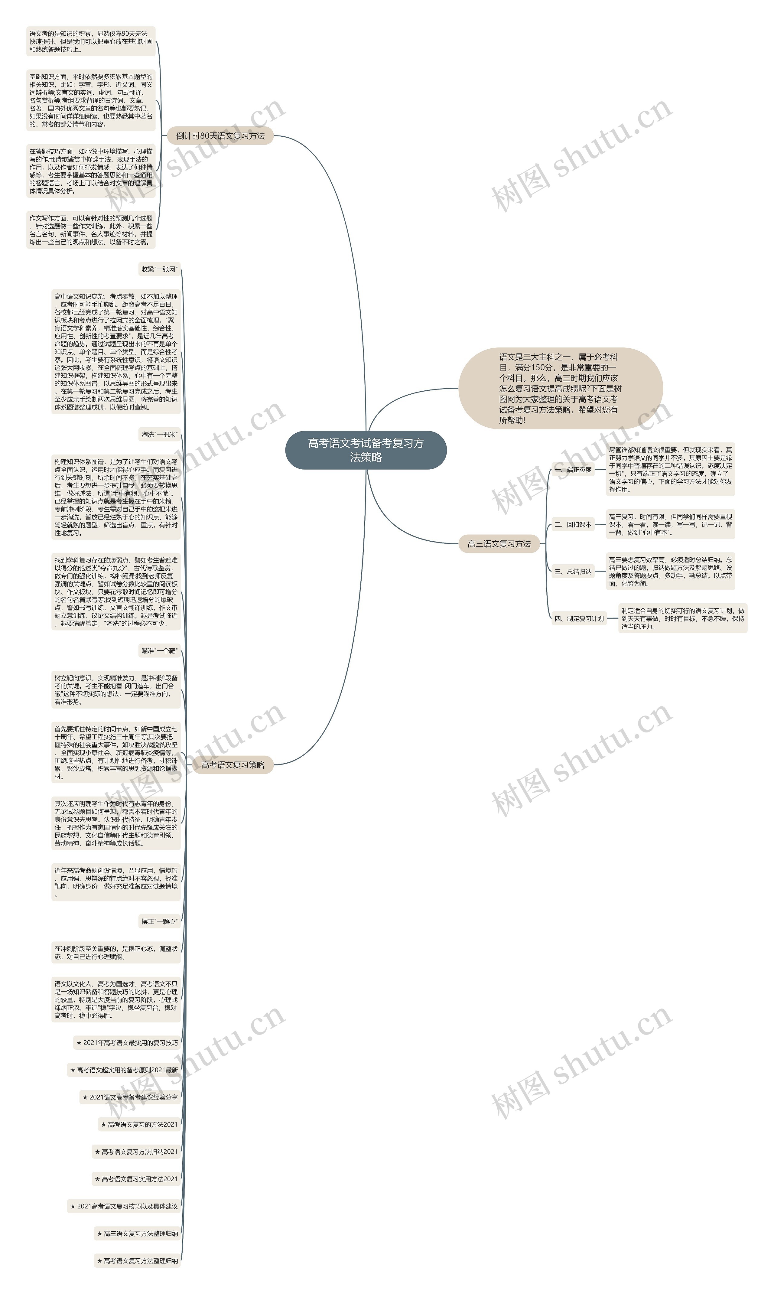 高考语文考试备考复习方法策略思维导图