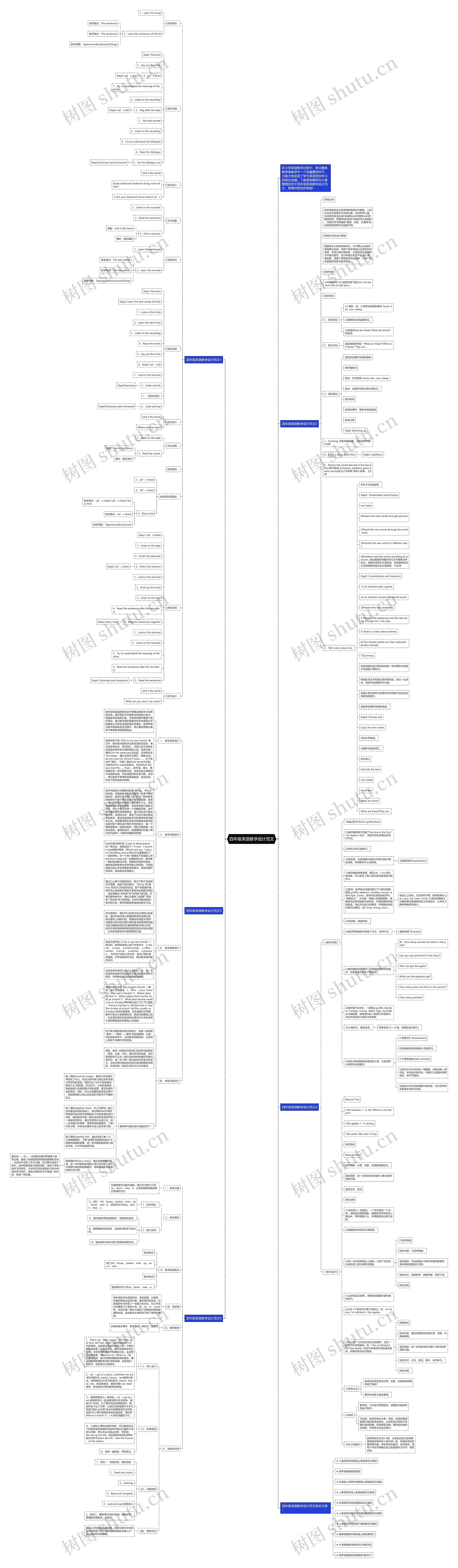 四年级英语教学设计范文思维导图