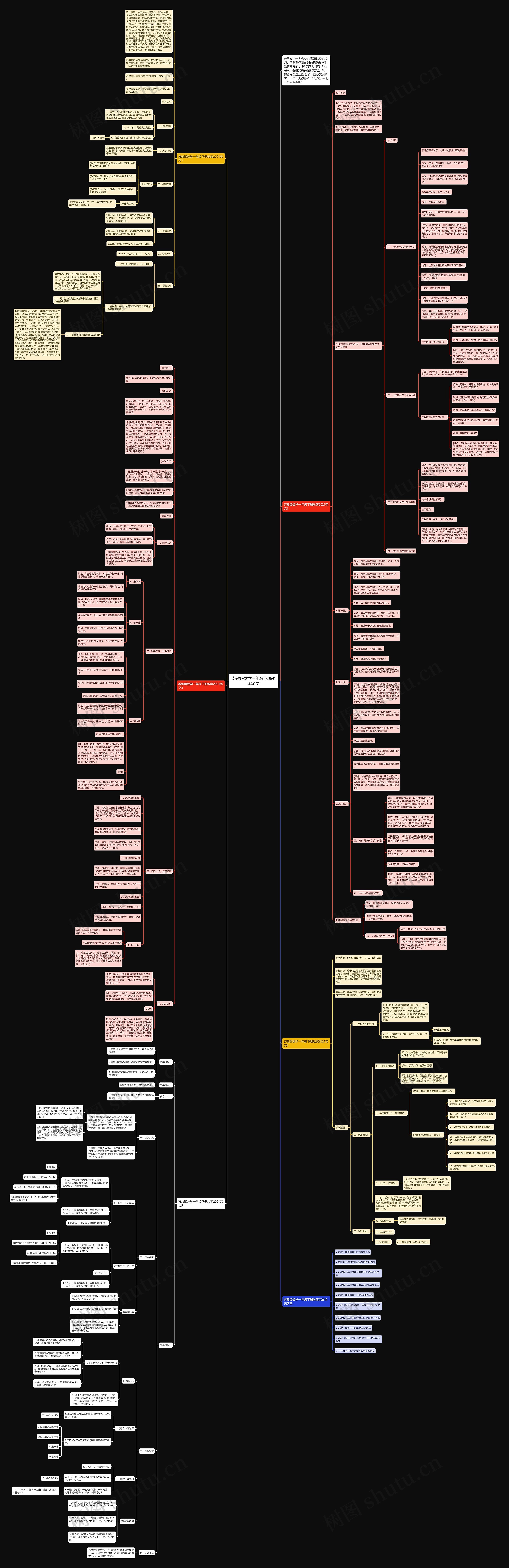 苏教版数学一年级下册教案范文思维导图