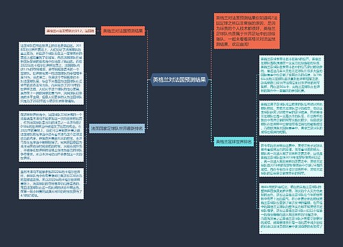 英格兰对法国预测结果