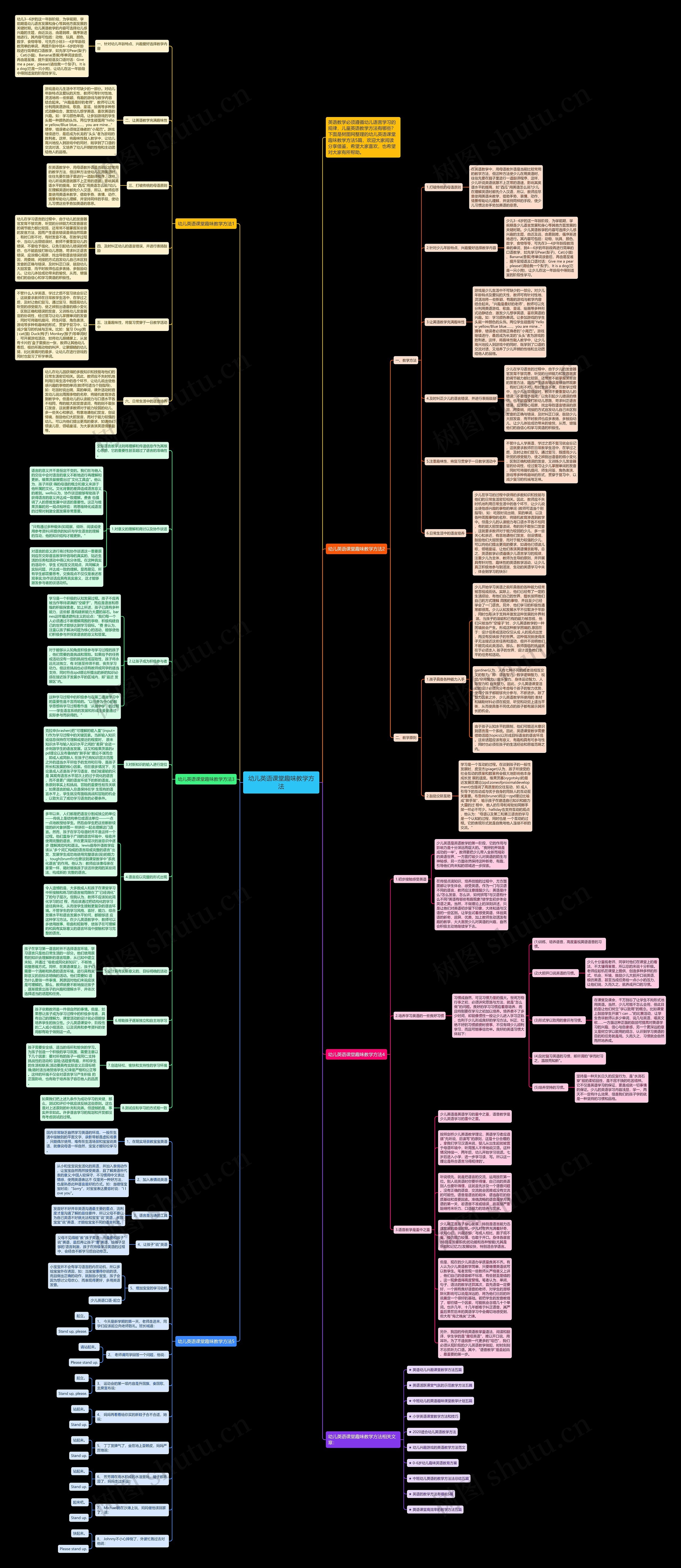 幼儿英语课堂趣味教学方法思维导图