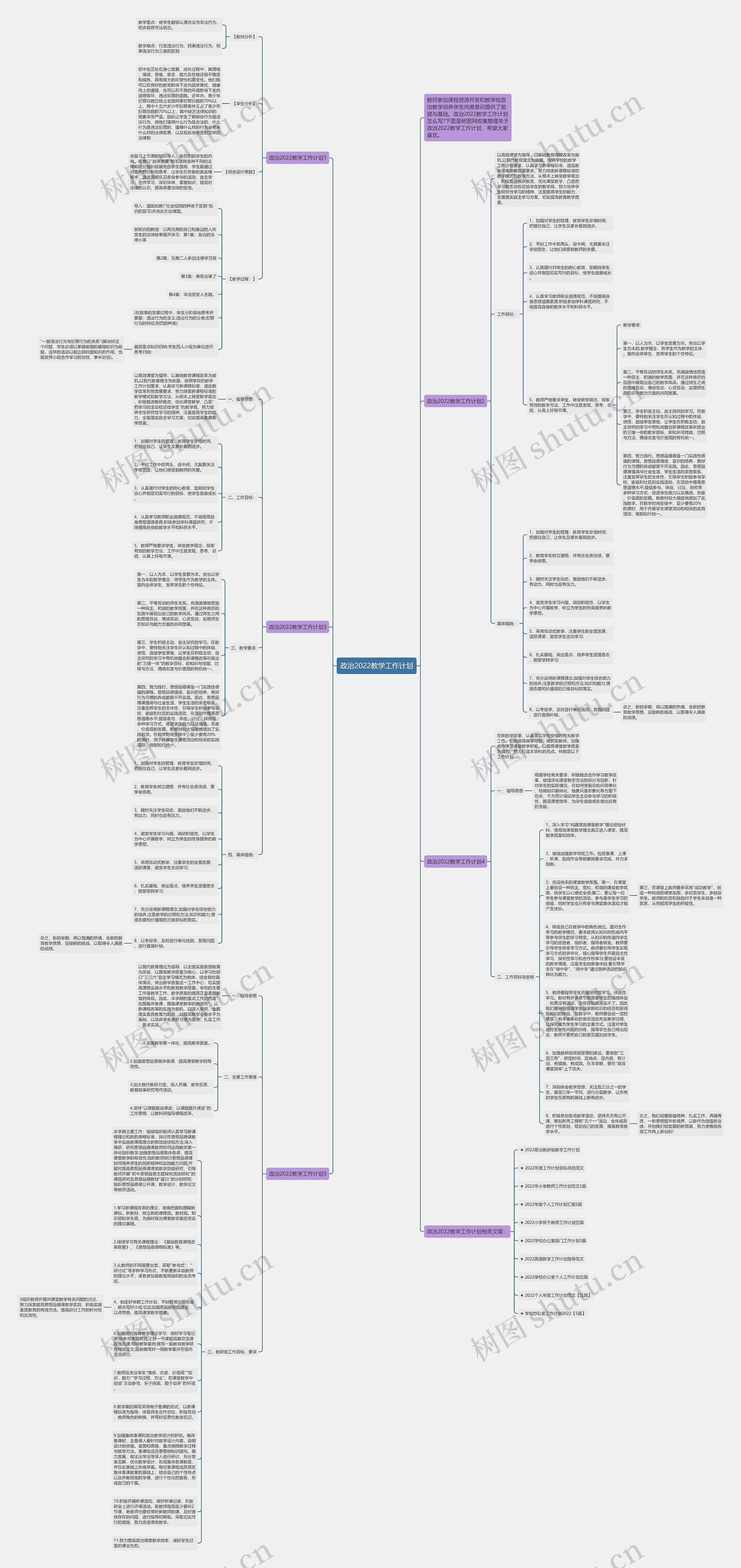 政治2022教学工作计划思维导图