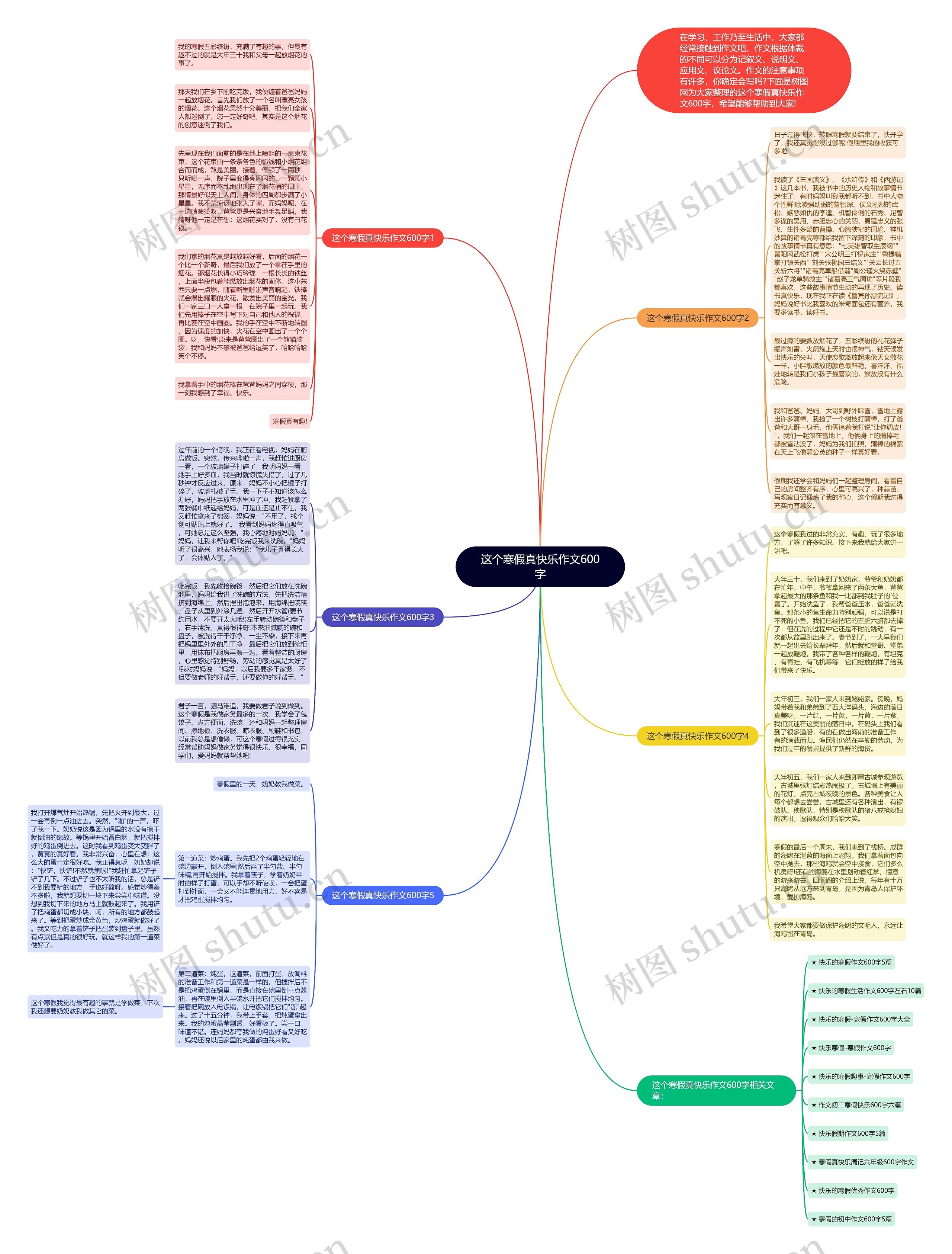 这个寒假真快乐作文600字思维导图