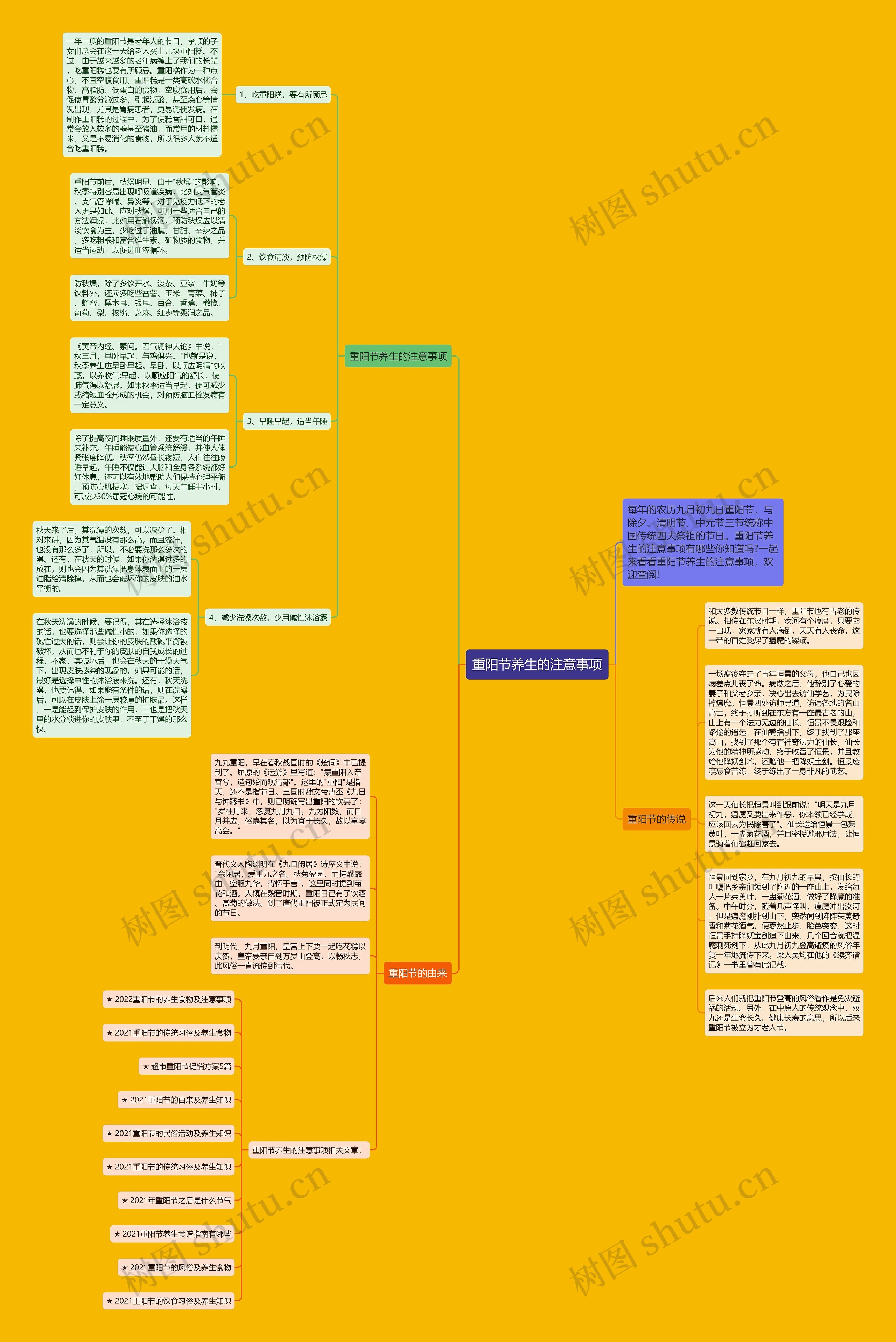 重阳节养生的注意事项思维导图