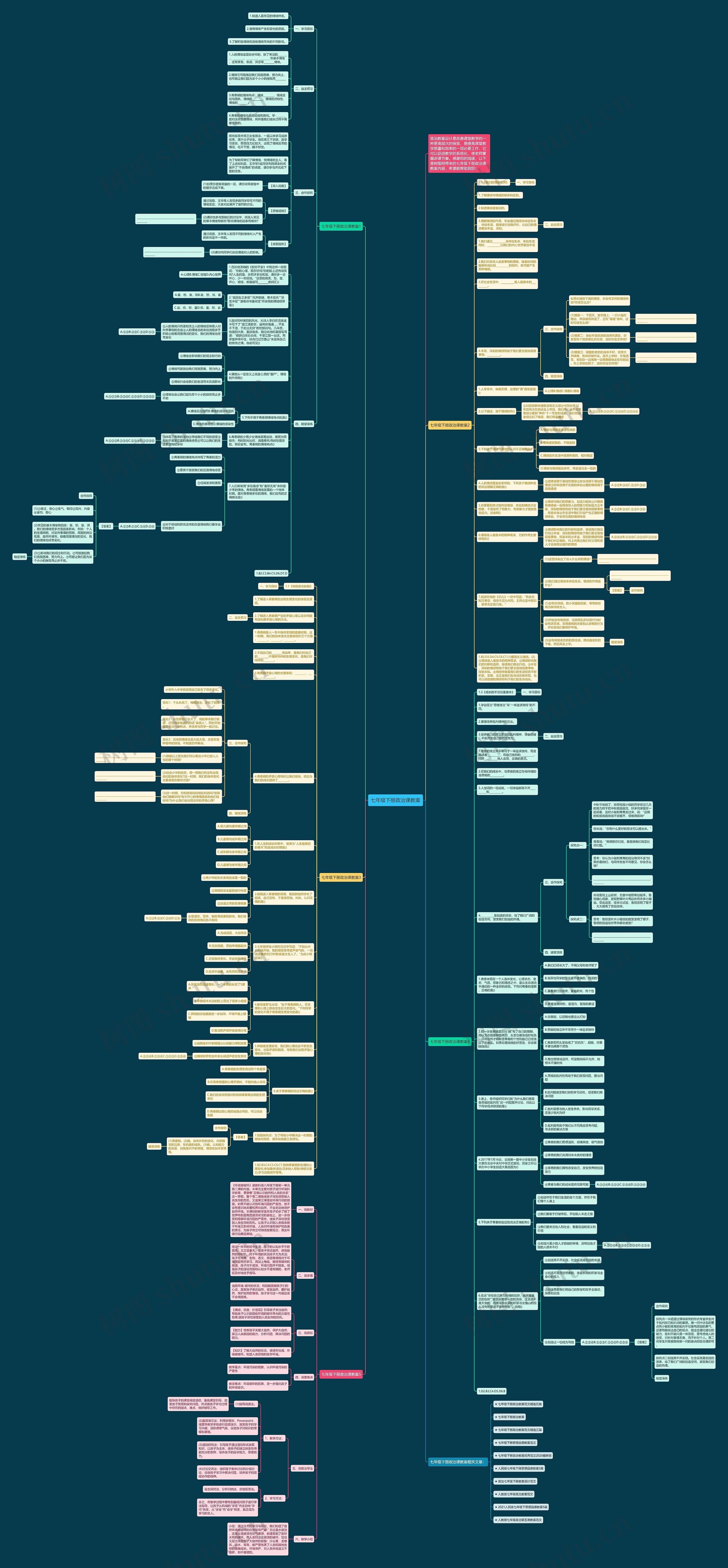 七年级下册政治课教案思维导图