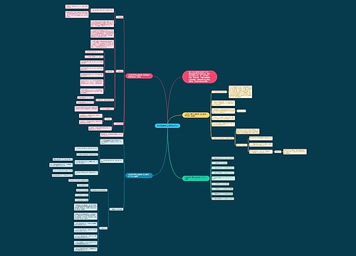 数学四年级上册的知识点