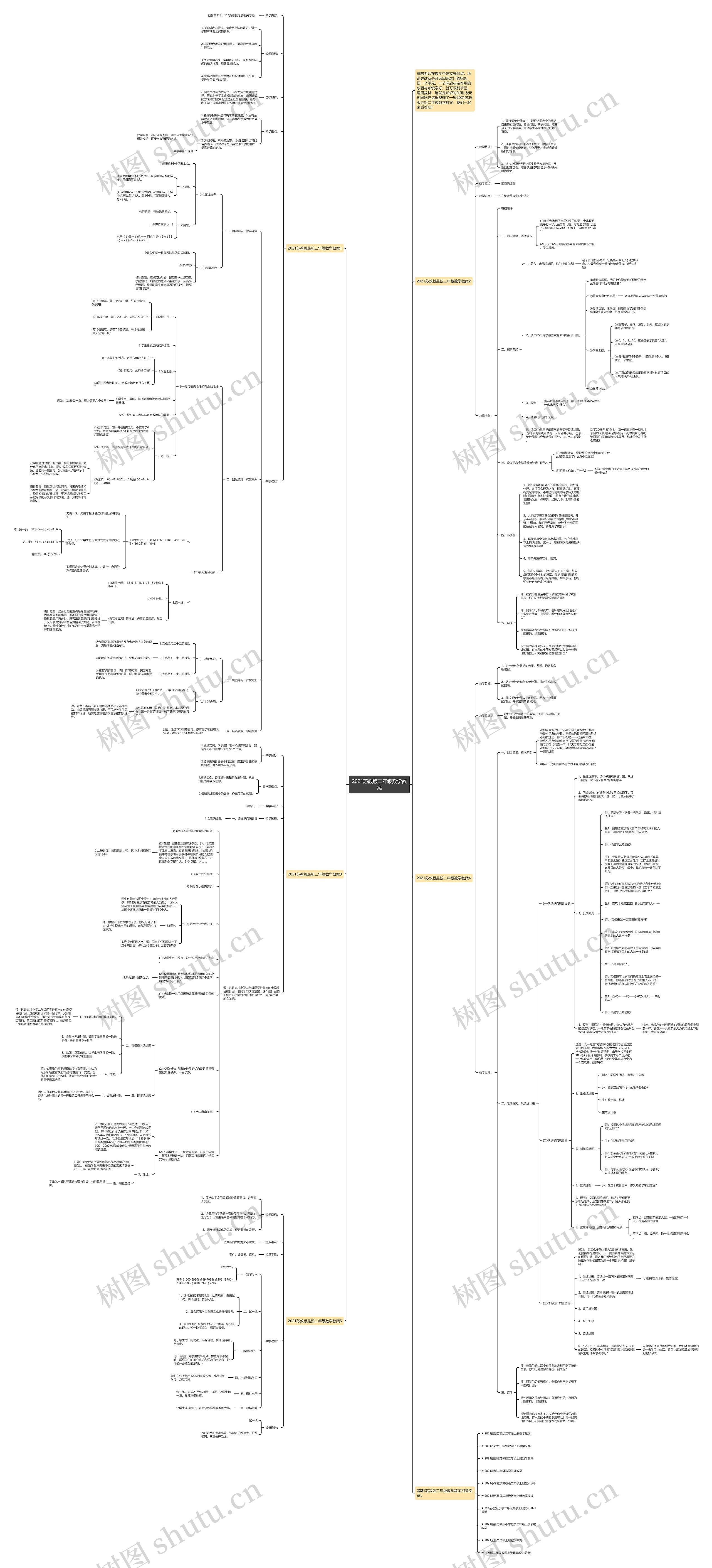 2021苏教版二年级数学教案思维导图