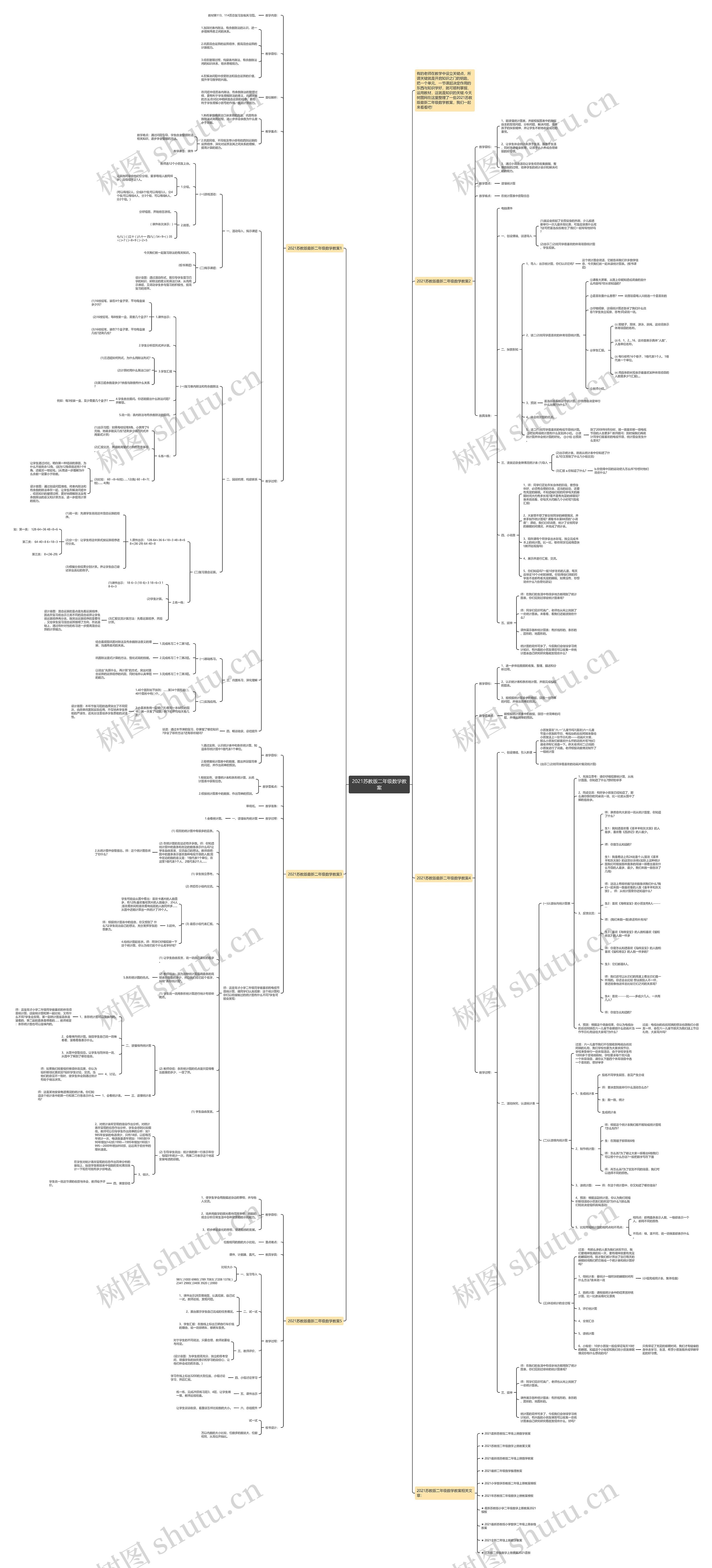 2021苏教版二年级数学教案 2021苏教版二年级数学教案