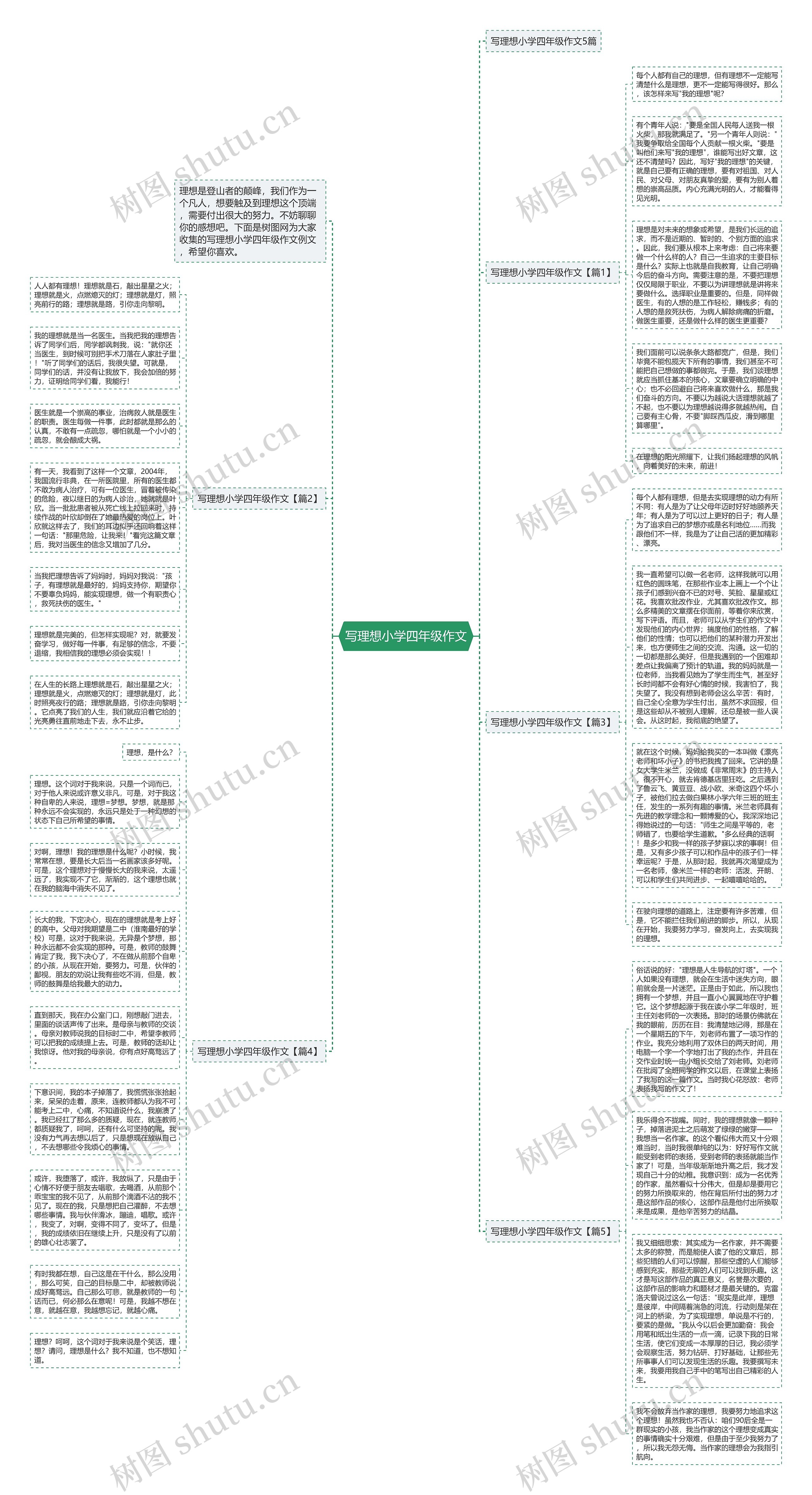 写理想小学四年级作文思维导图