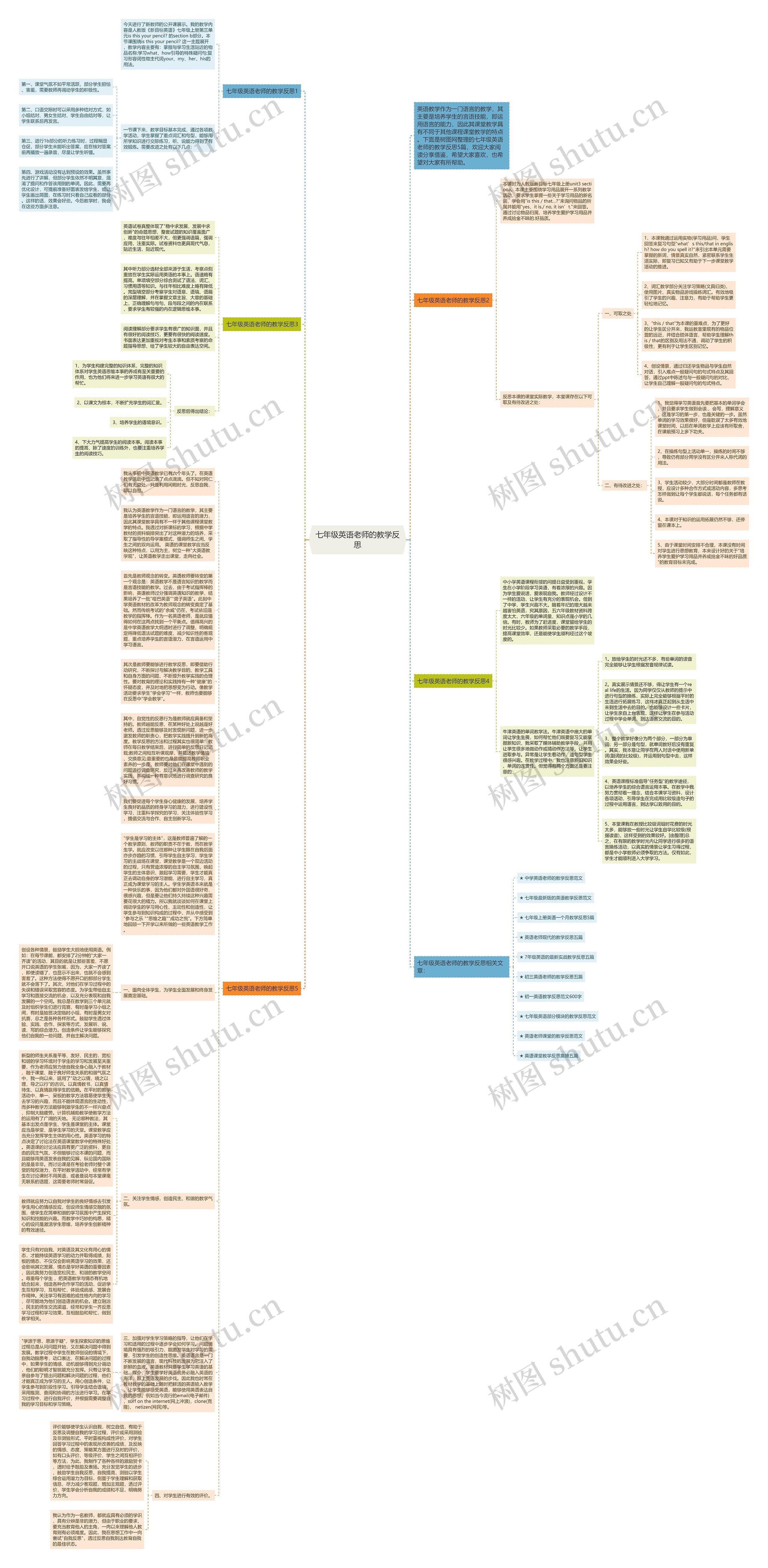 七年级英语老师的教学反思思维导图