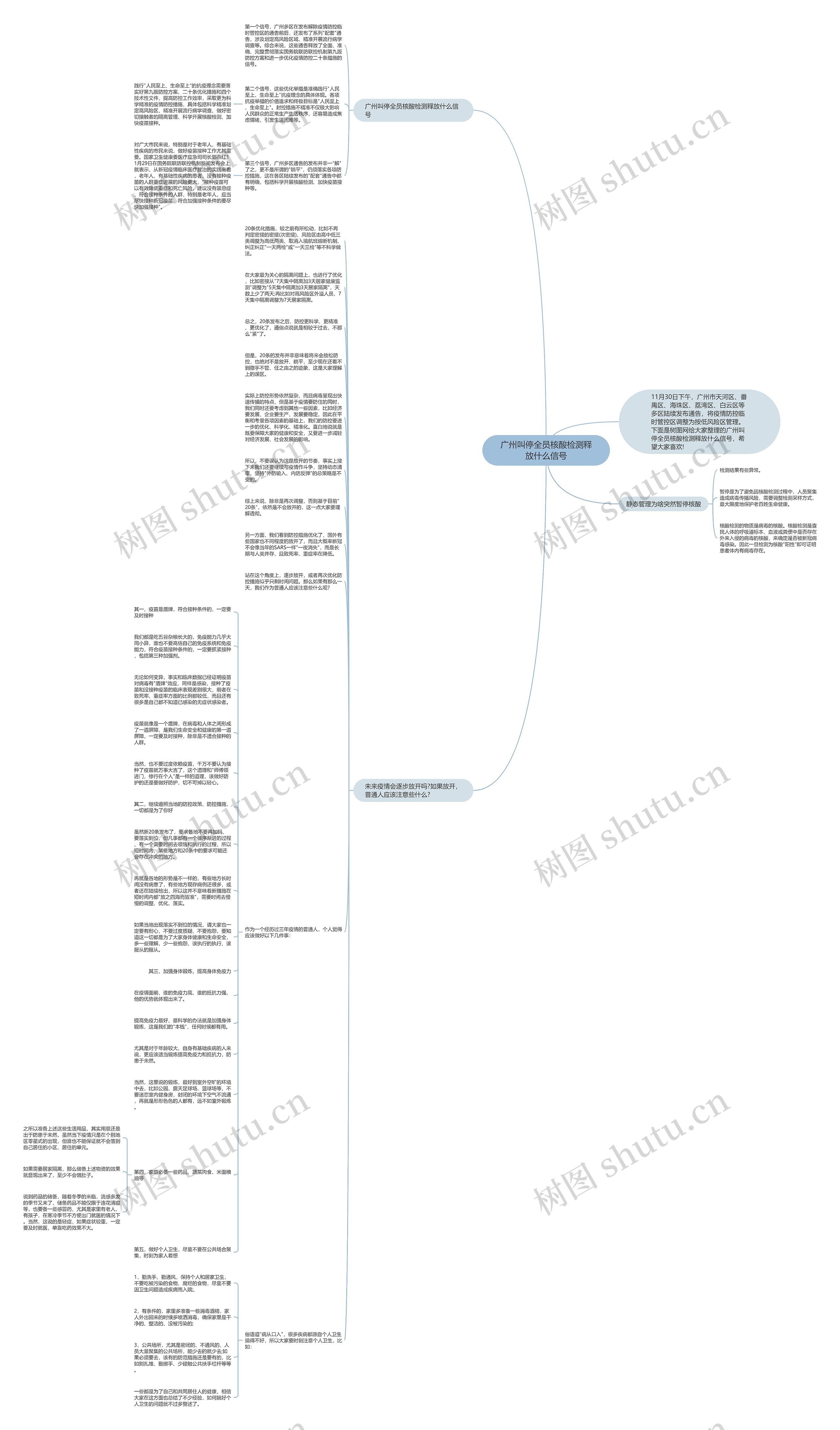 广州叫停全员核酸检测释放什么信号思维导图