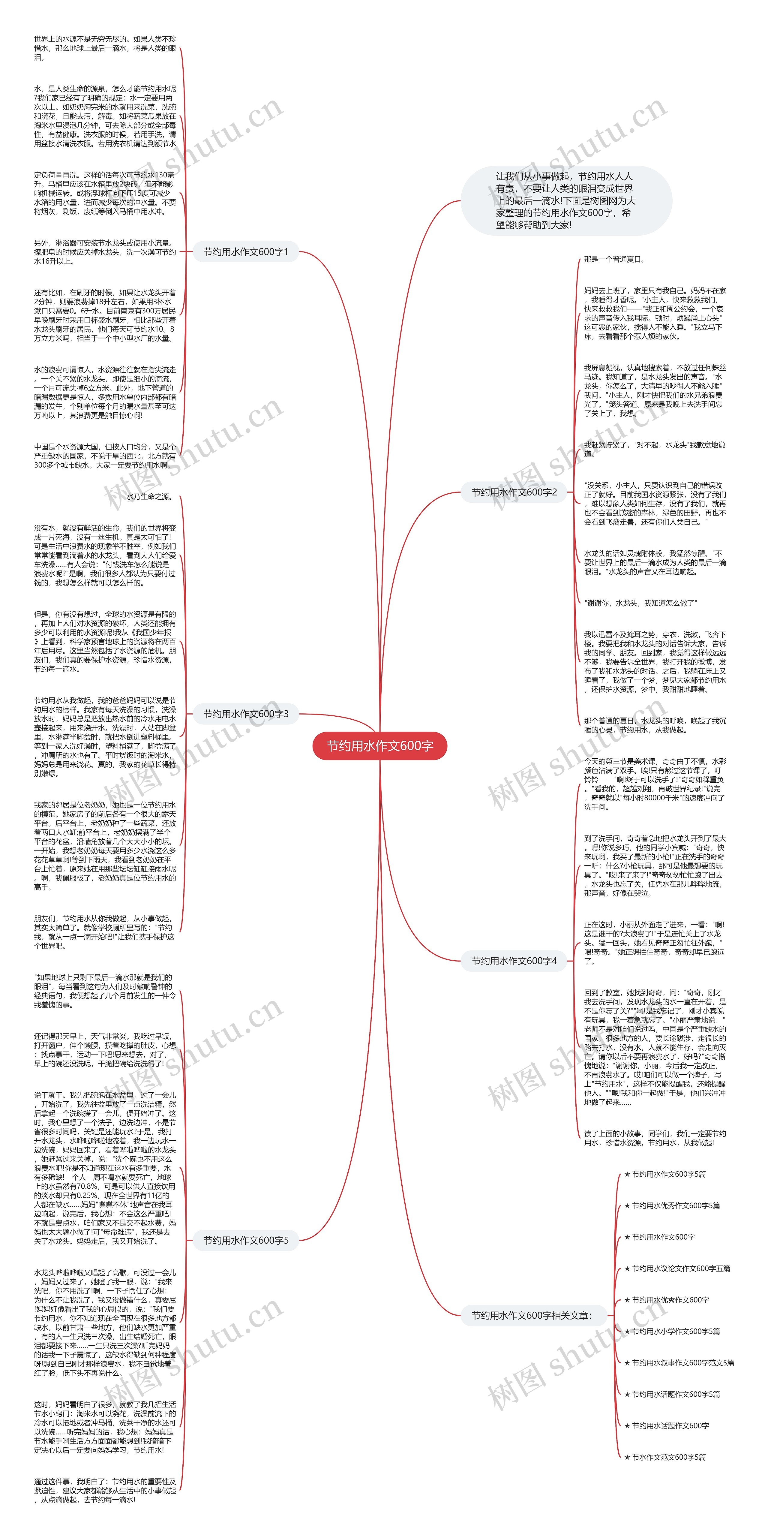 节约用水作文600字思维导图