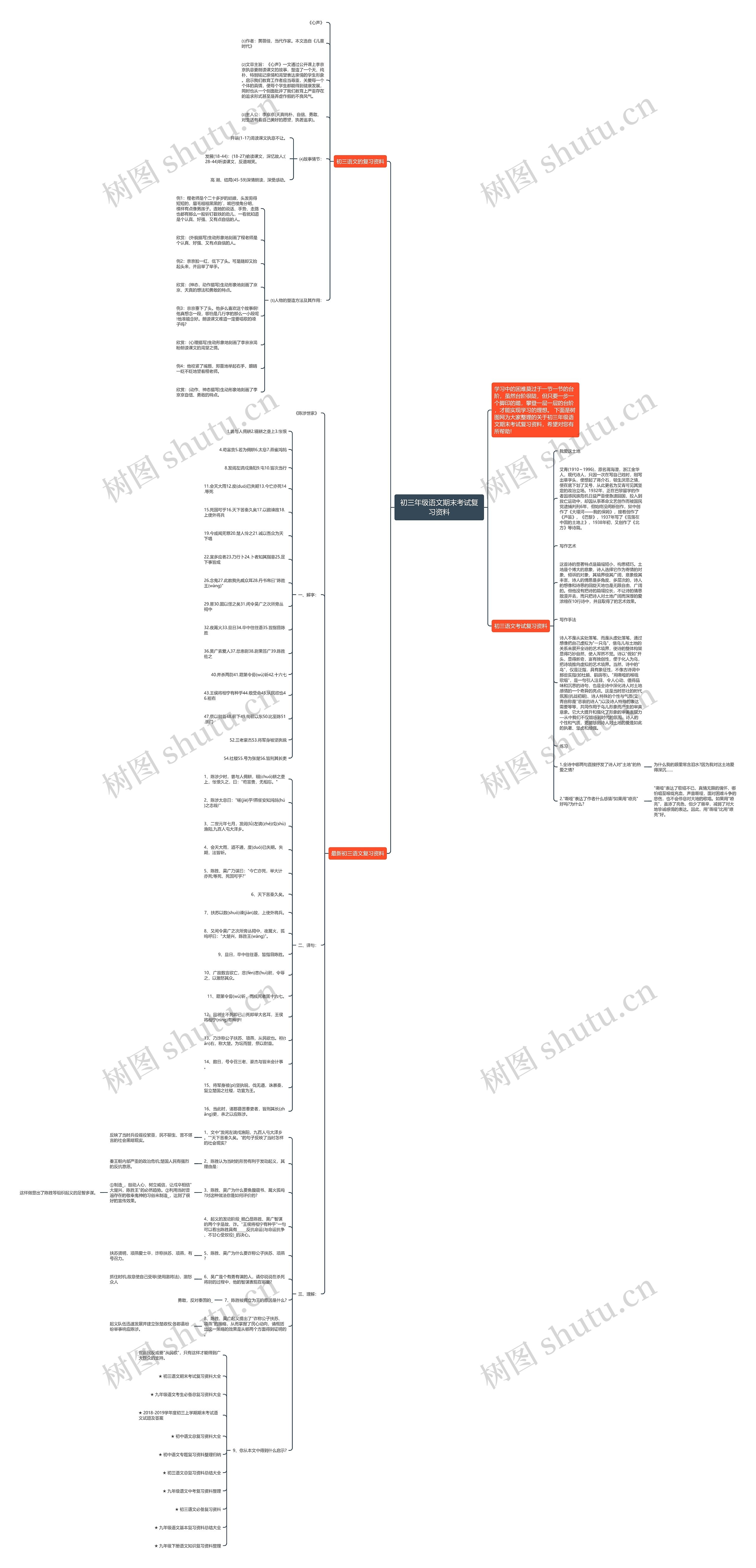 初三年级语文期末考试复习资料思维导图