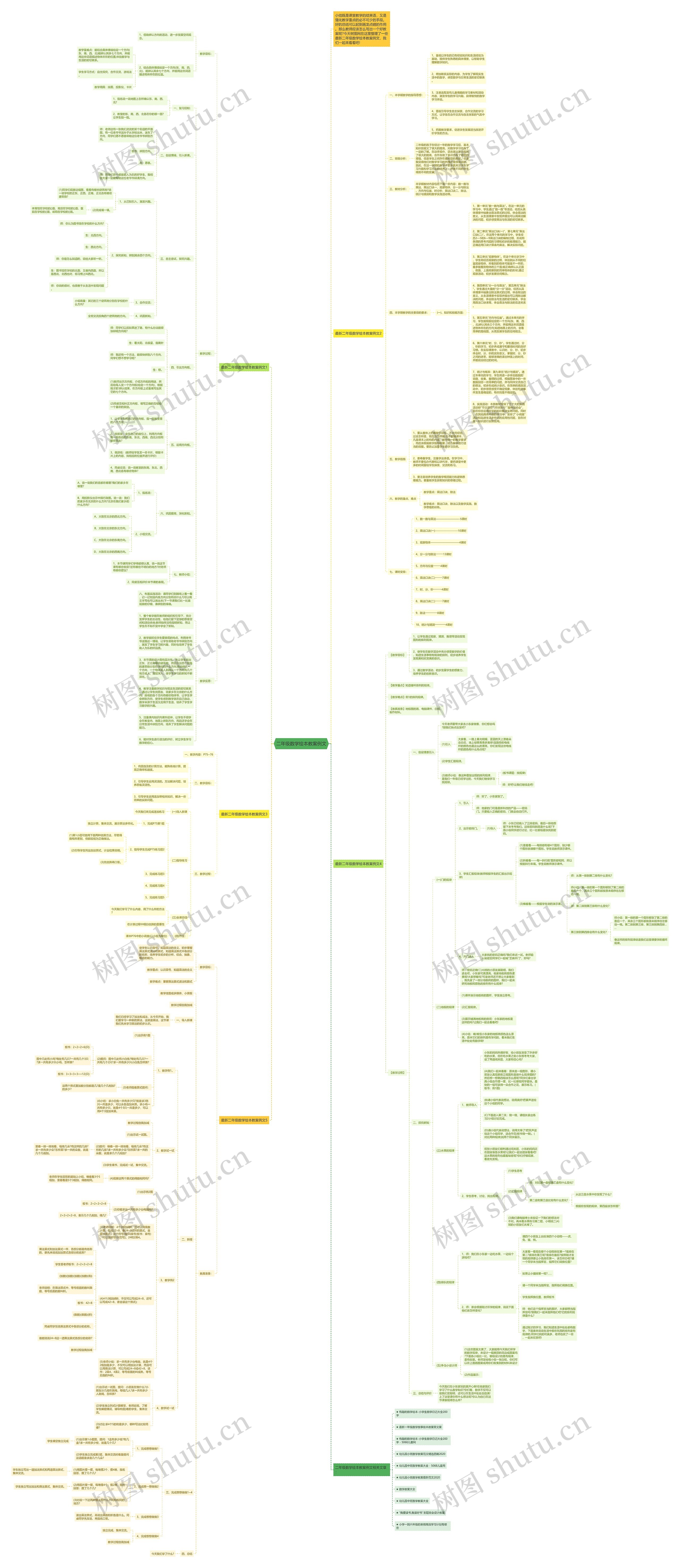 二年级数学绘本教案例文思维导图
