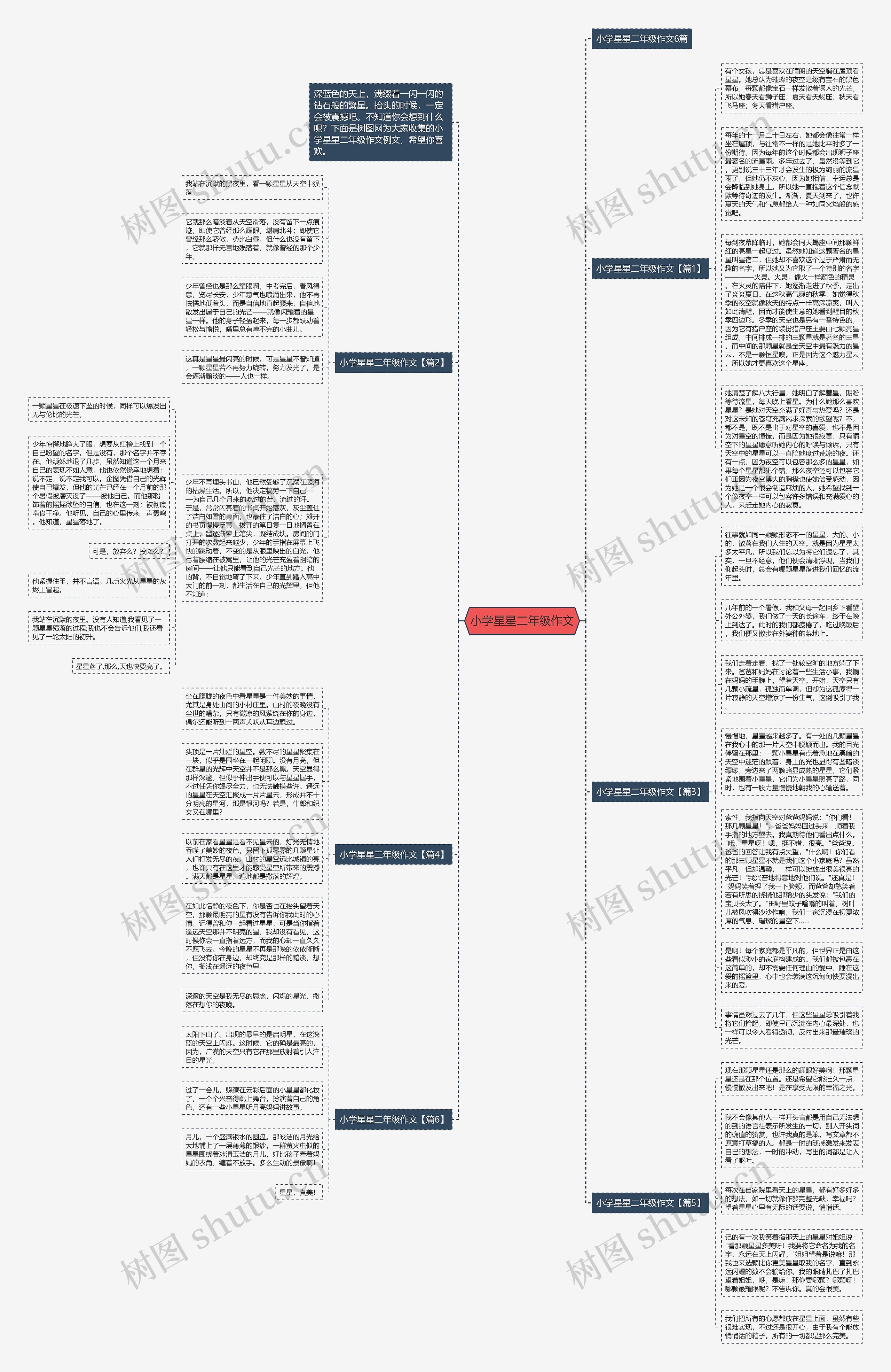 小学星星二年级作文思维导图