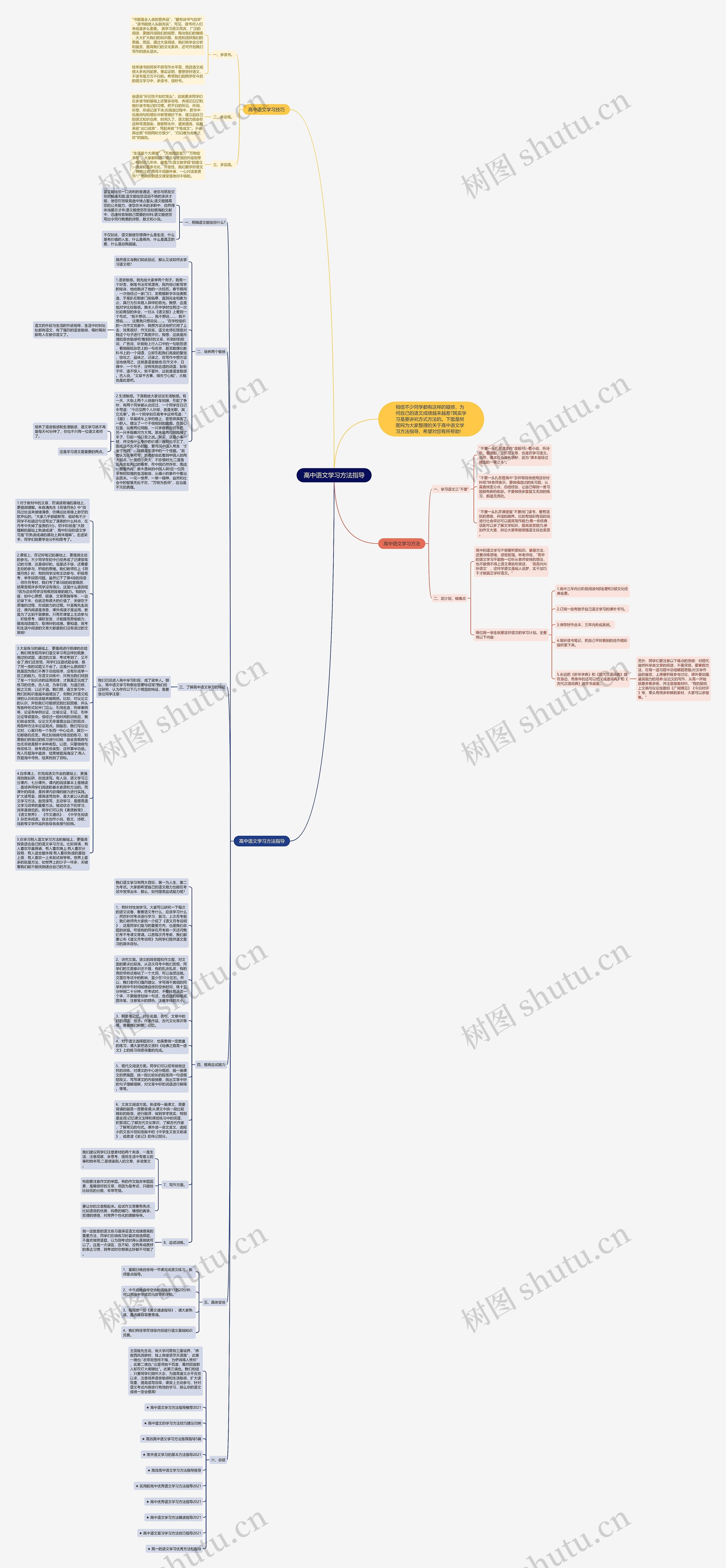 高中语文学习方法指导思维导图