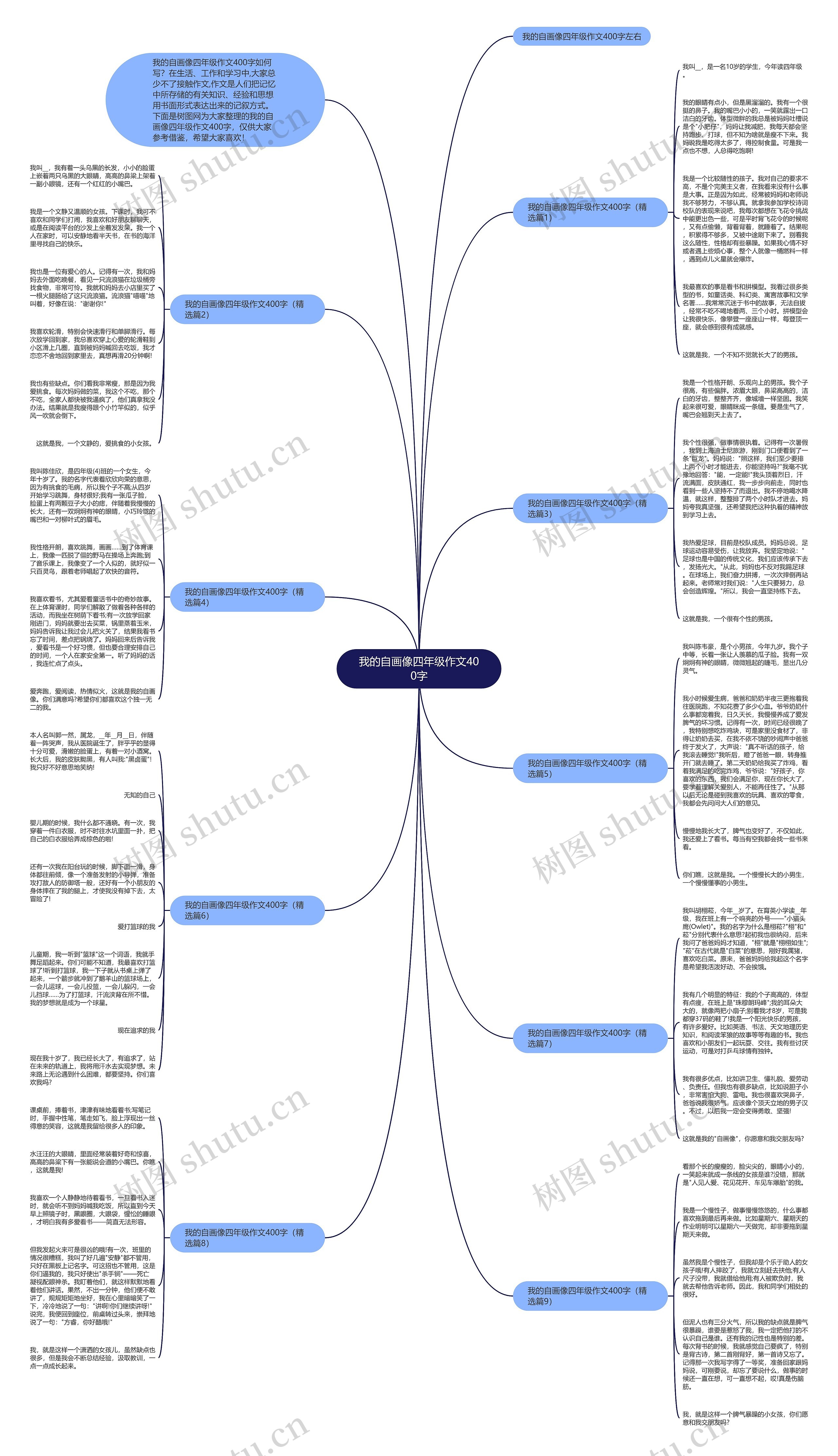 我的自画像四年级作文400字思维导图