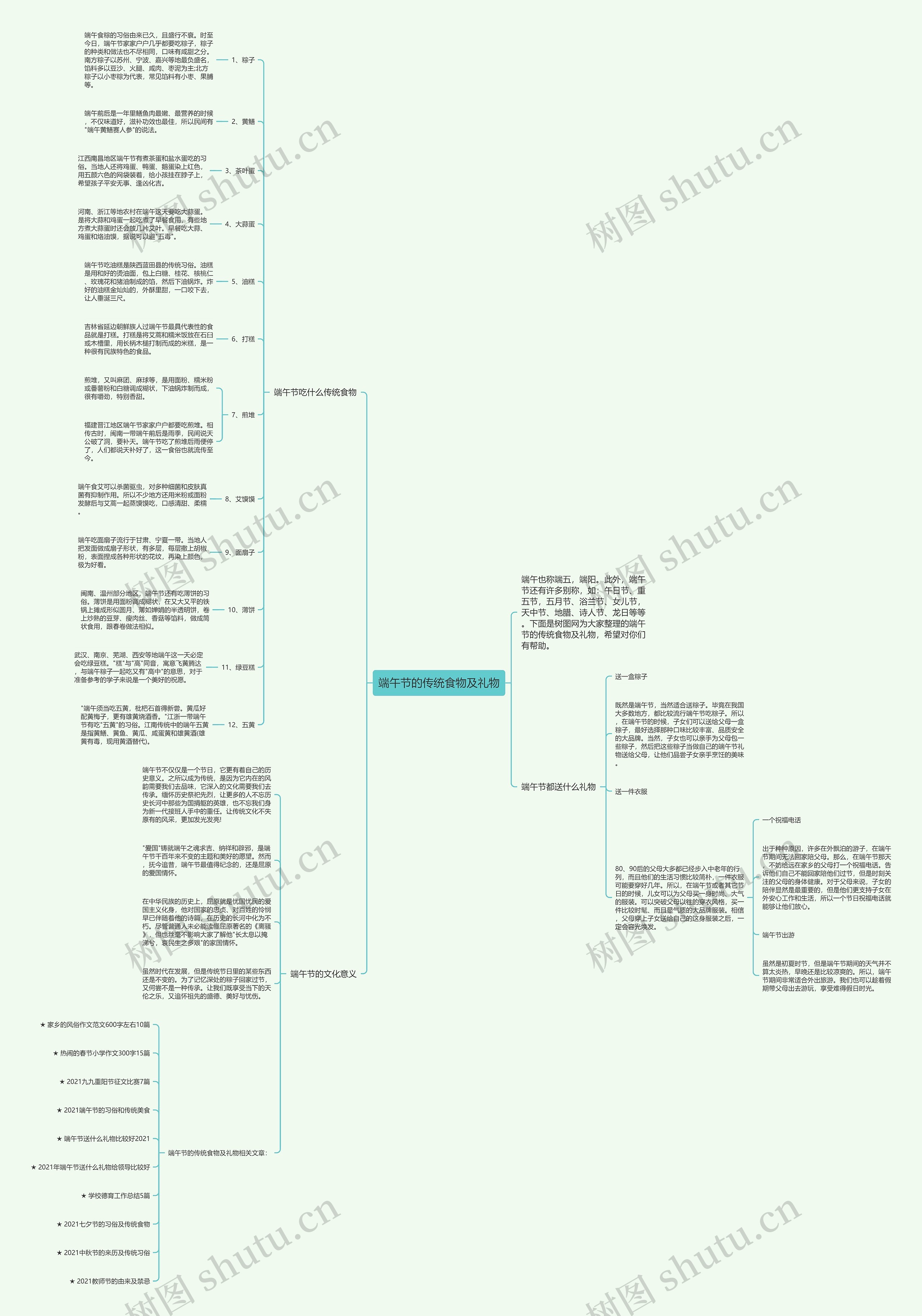 端午节的传统食物及礼物思维导图