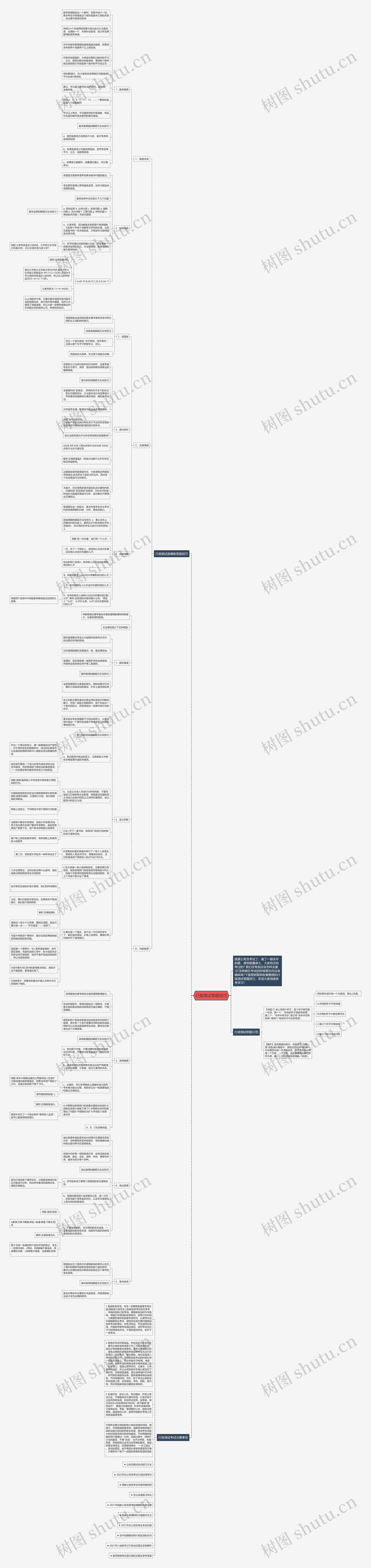 行政测试答题技巧思维导图