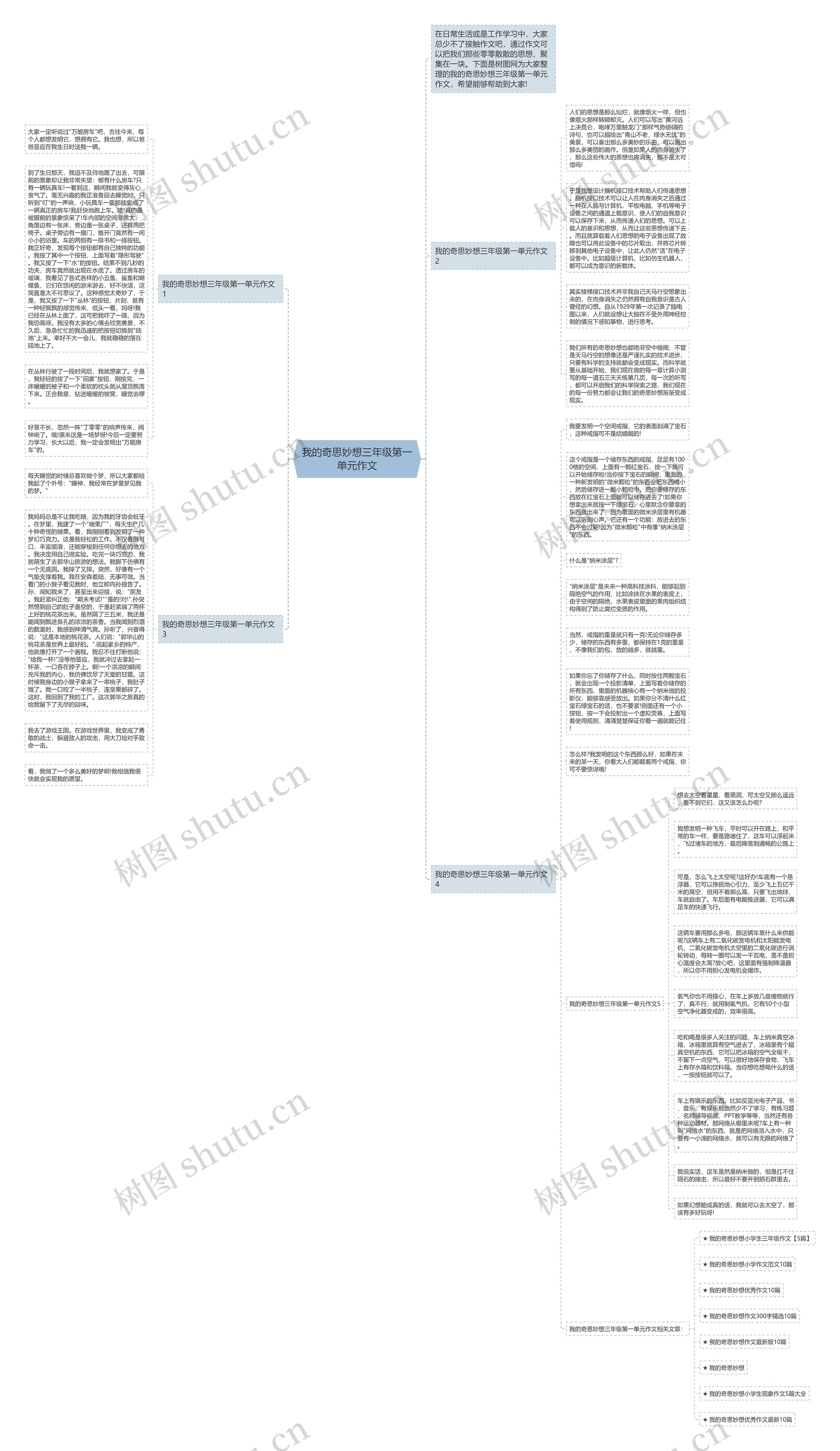 我的奇思妙想三年级第一单元作文思维导图