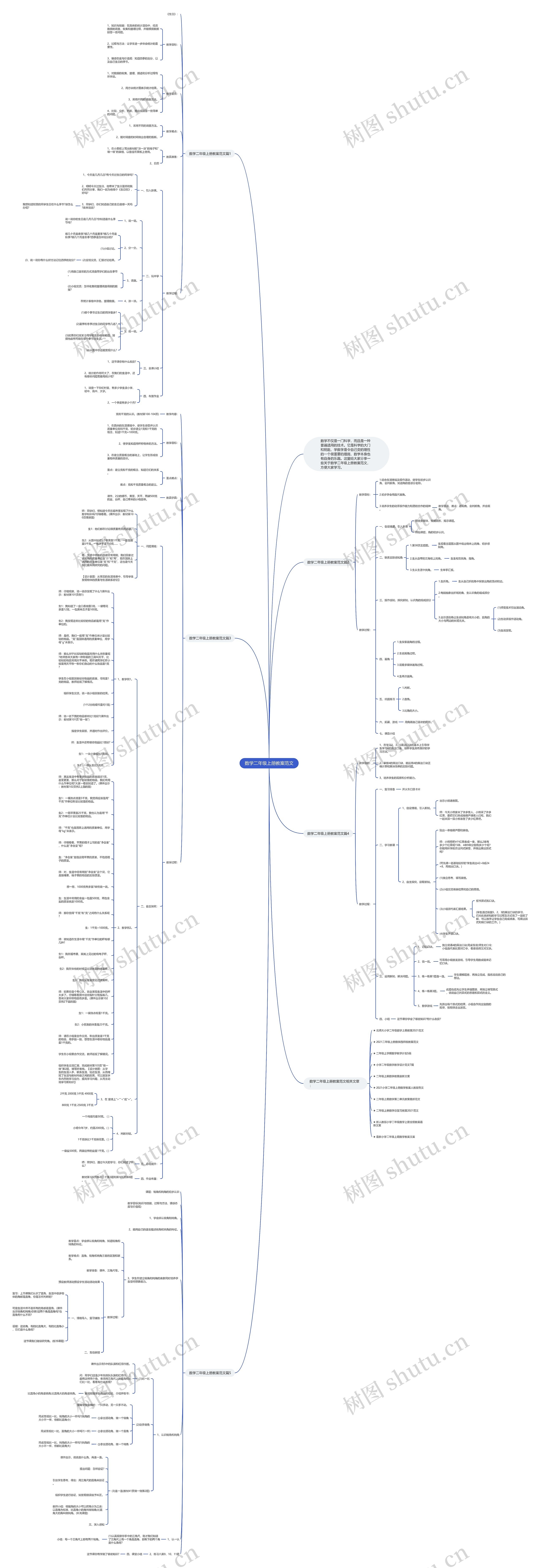 数学二年级上册教案范文思维导图