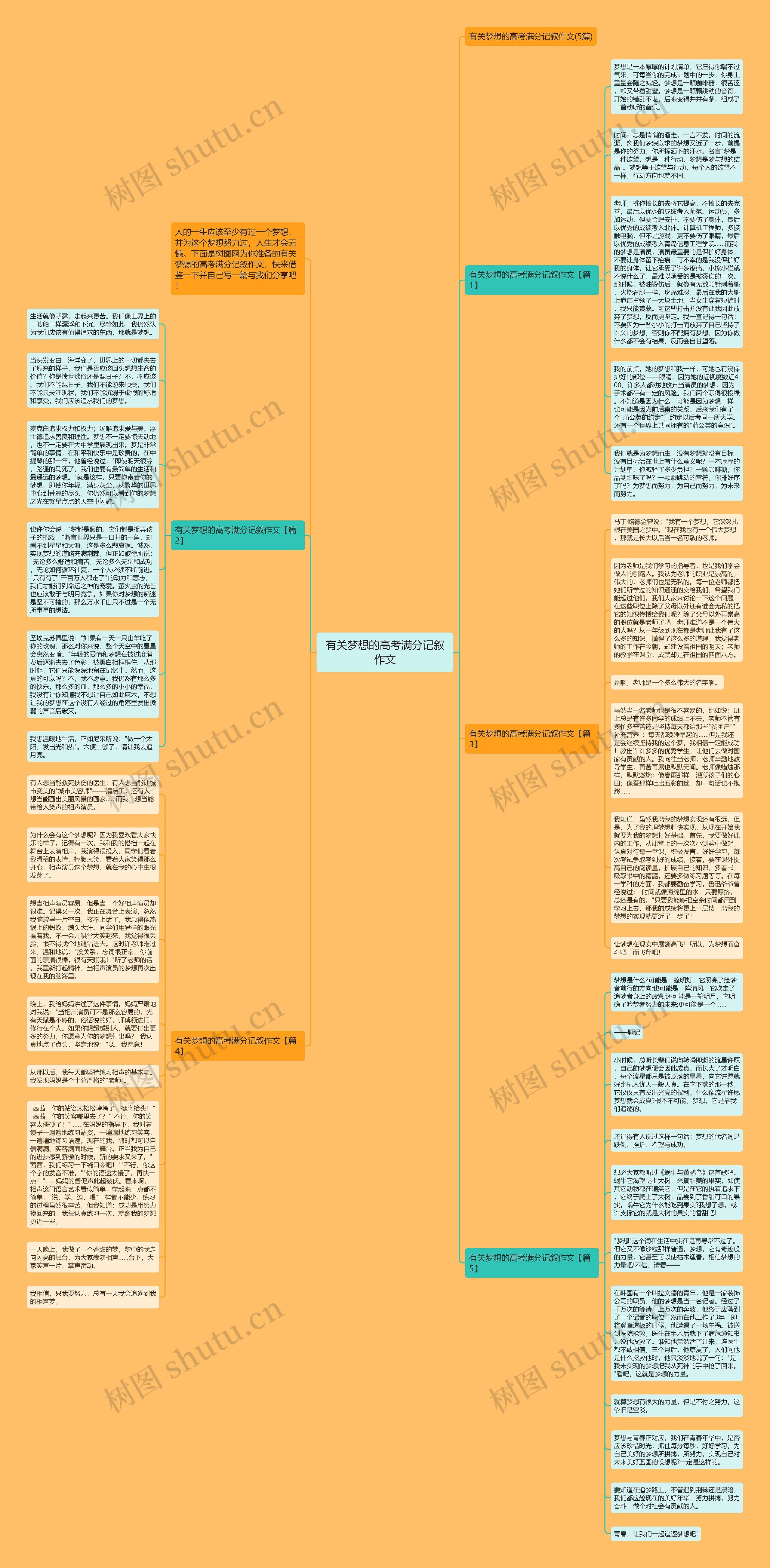 有关梦想的高考满分记叙作文思维导图