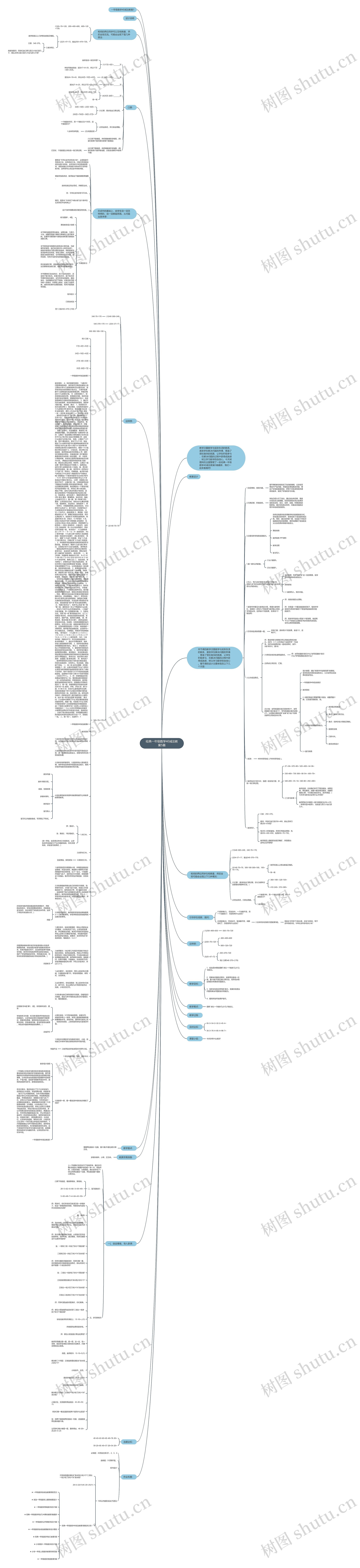 经典一年级数学40减法教案5篇思维导图