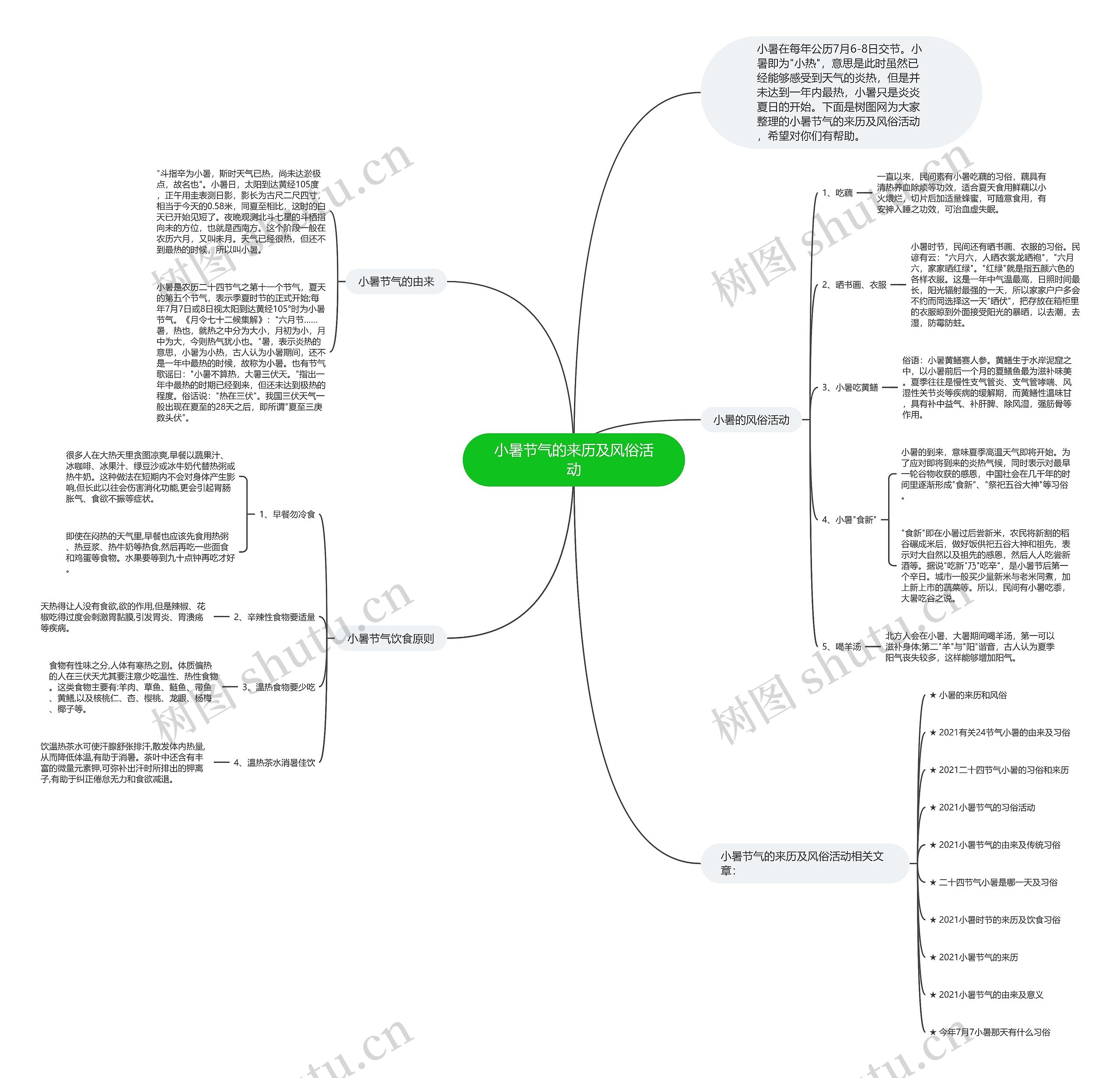 小暑节气的来历及风俗活动思维导图