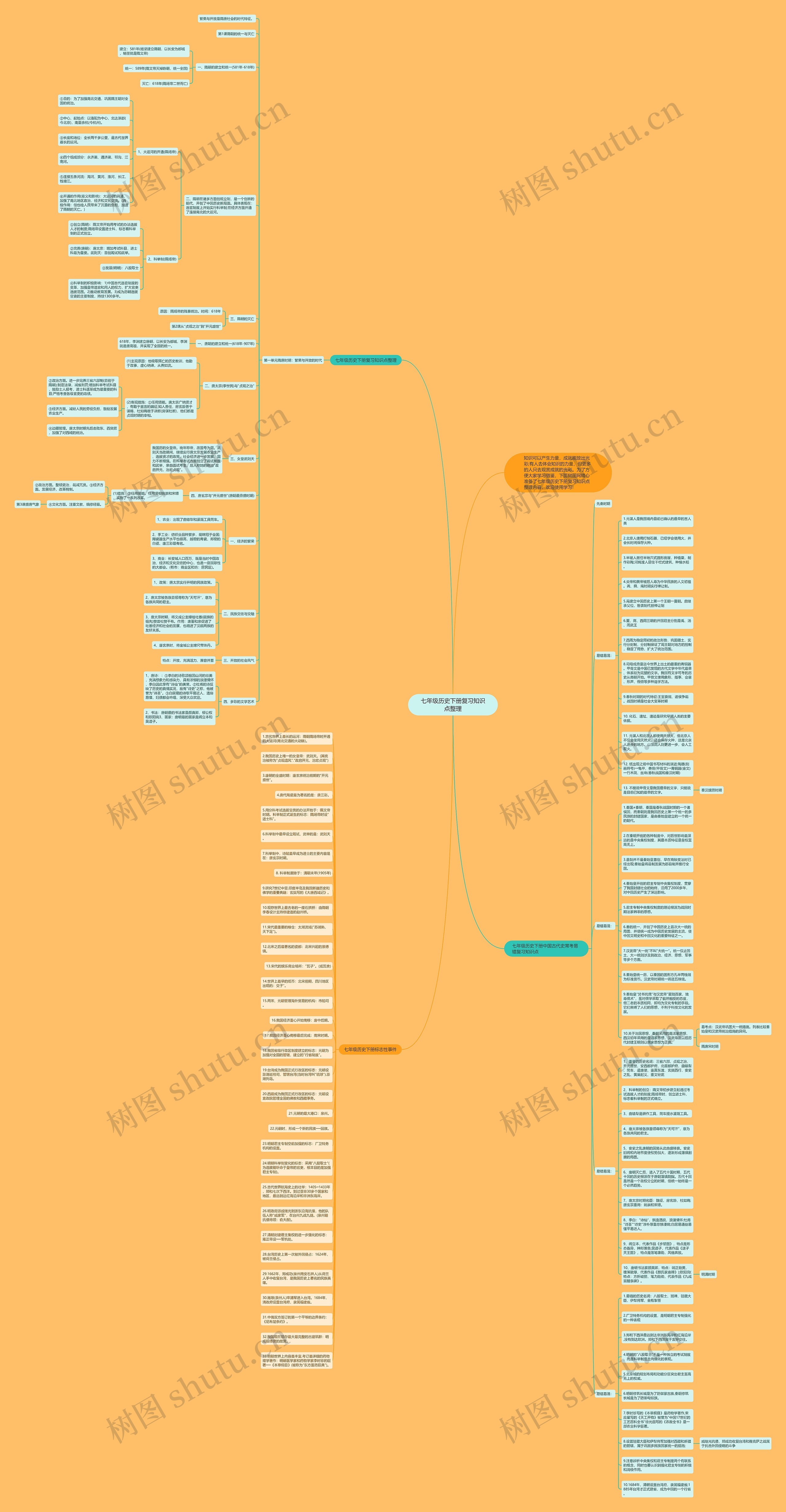 七年级历史下册复习知识点整理思维导图