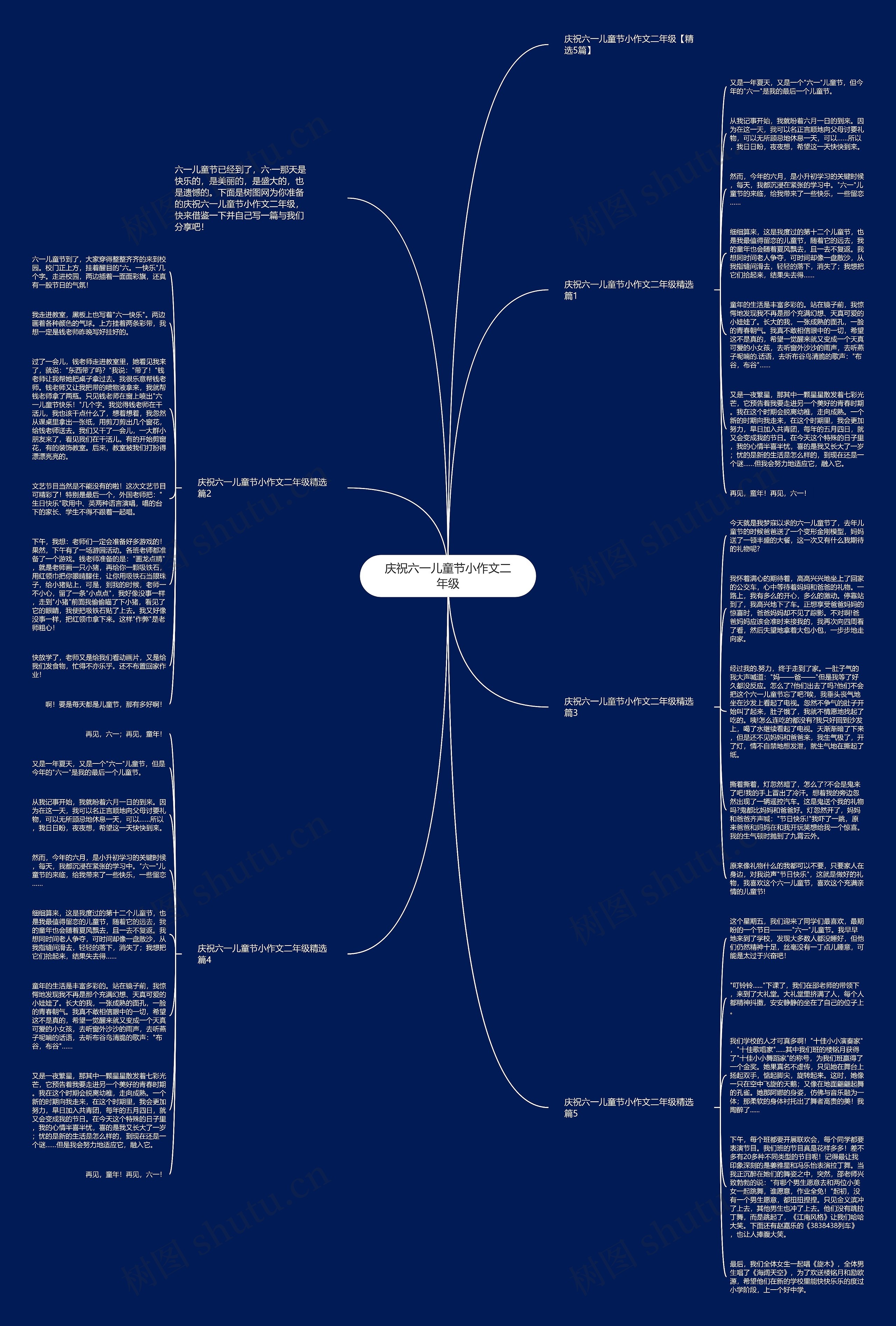 庆祝六一儿童节小作文二年级思维导图