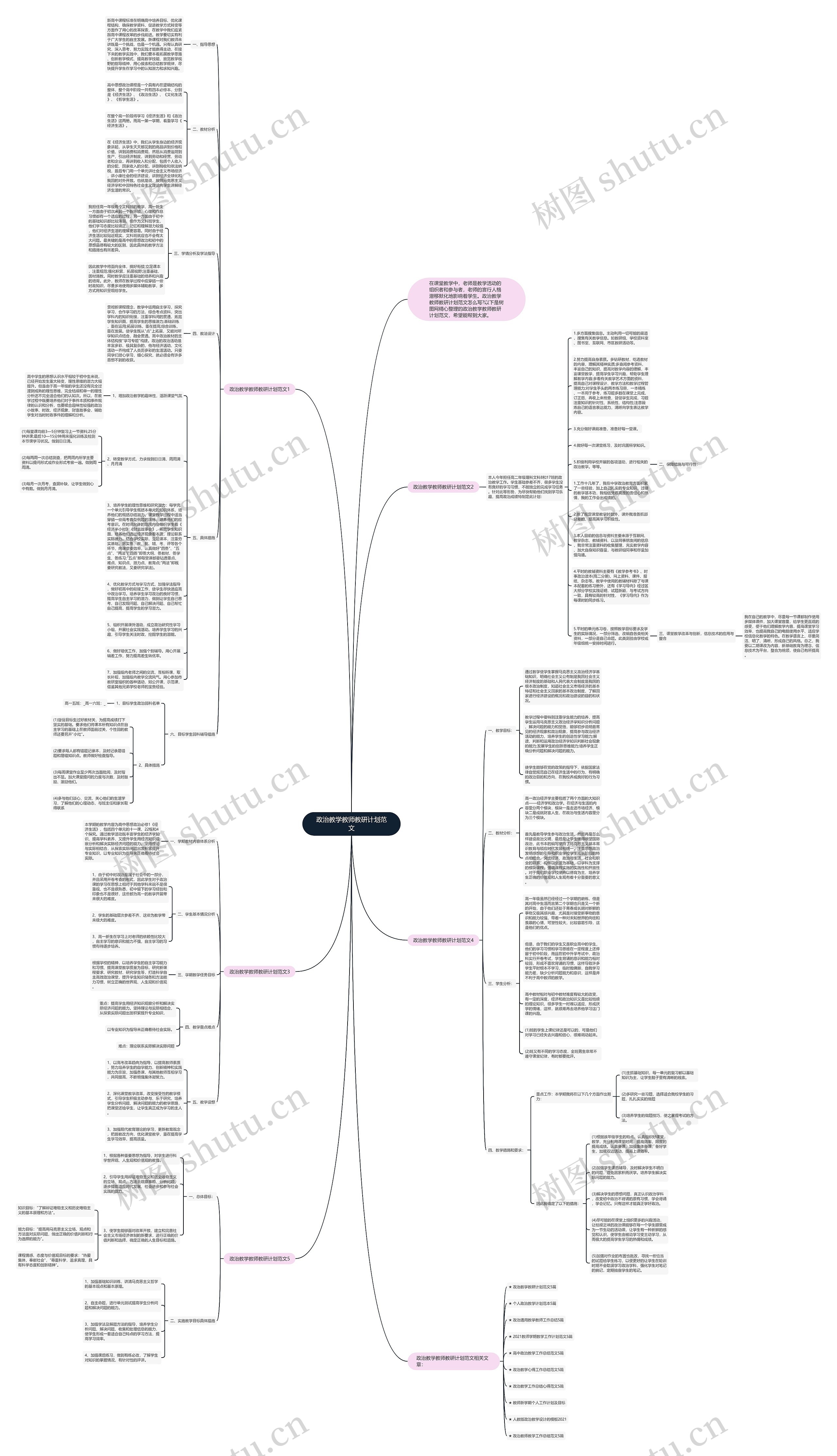 政治教学教师教研计划范文思维导图