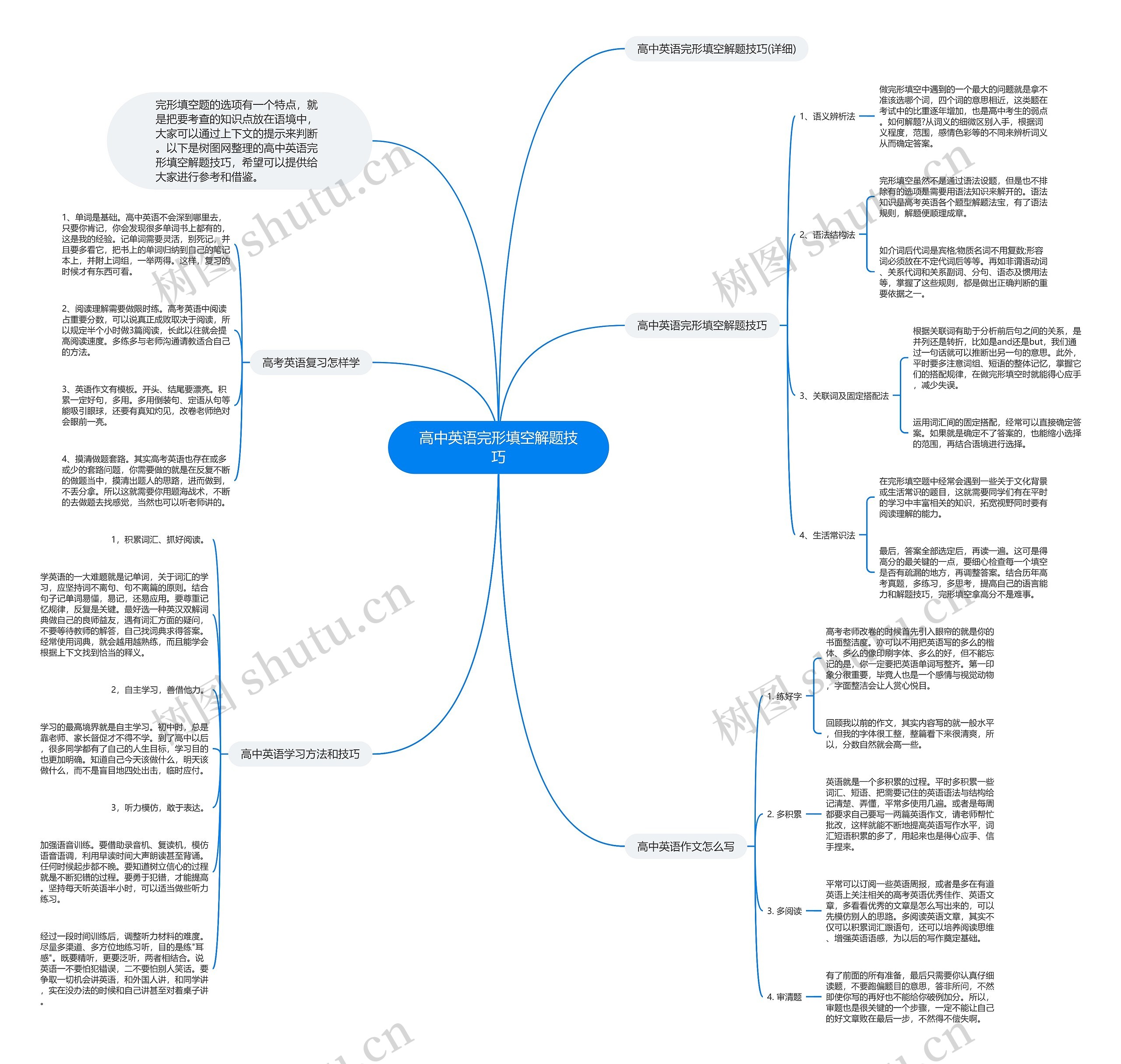 高中英语完形填空解题技巧思维导图