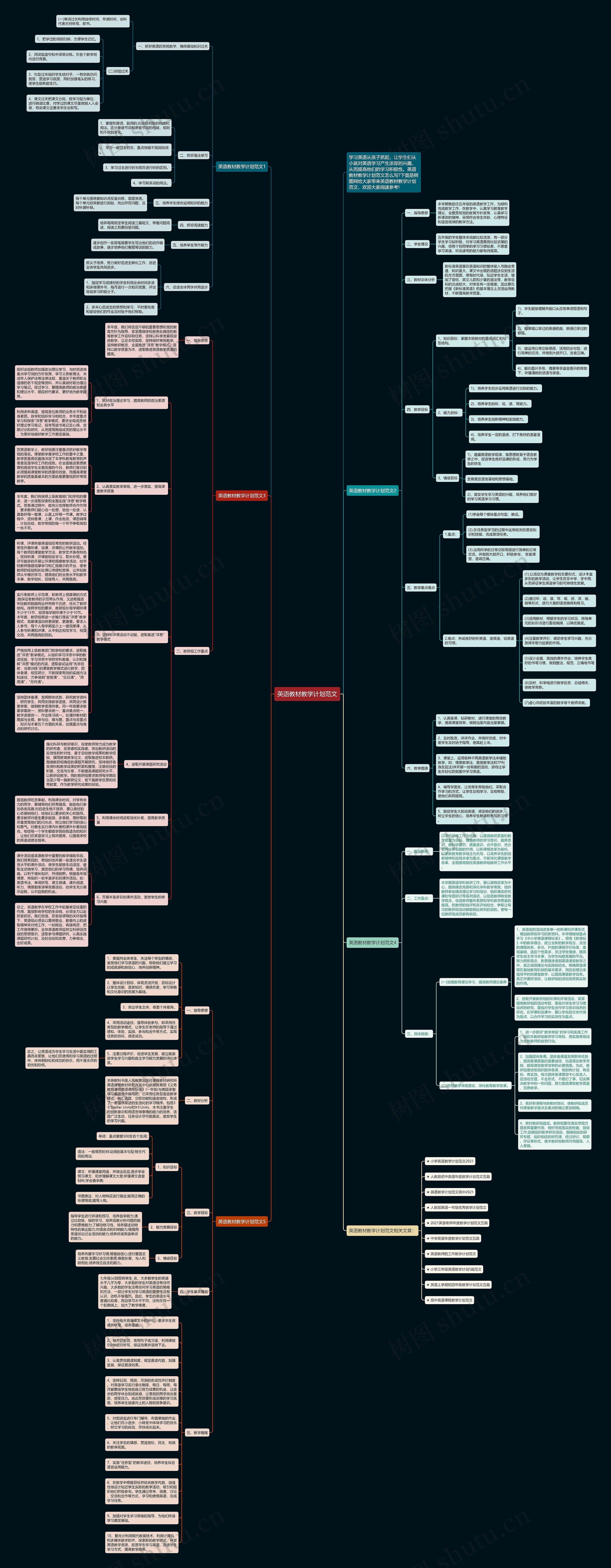 英语教材教学计划范文思维导图