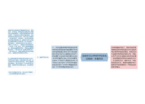 金融学2024考研学校排名已揭晓！来看排名