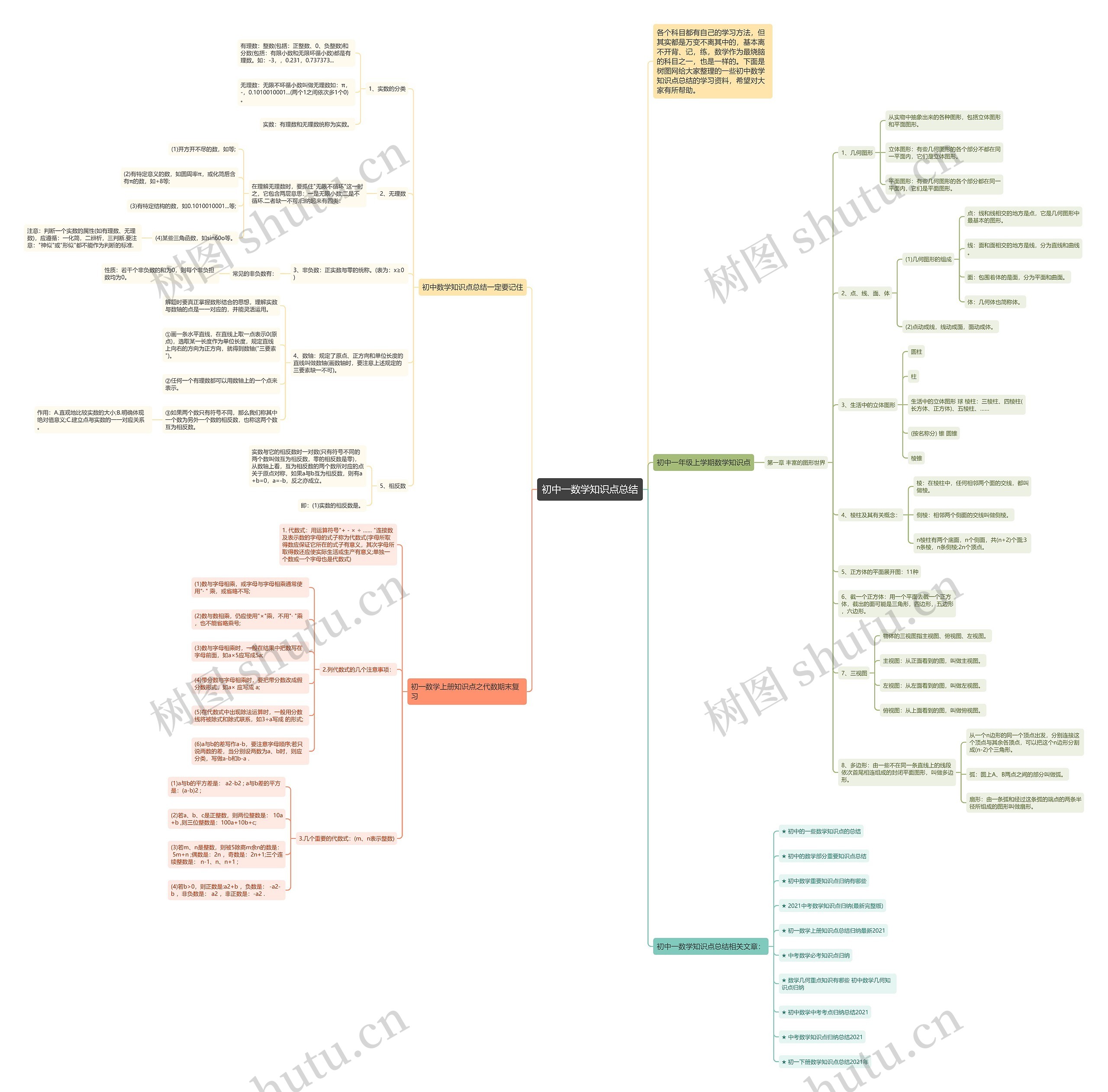 初中一数学知识点总结思维导图