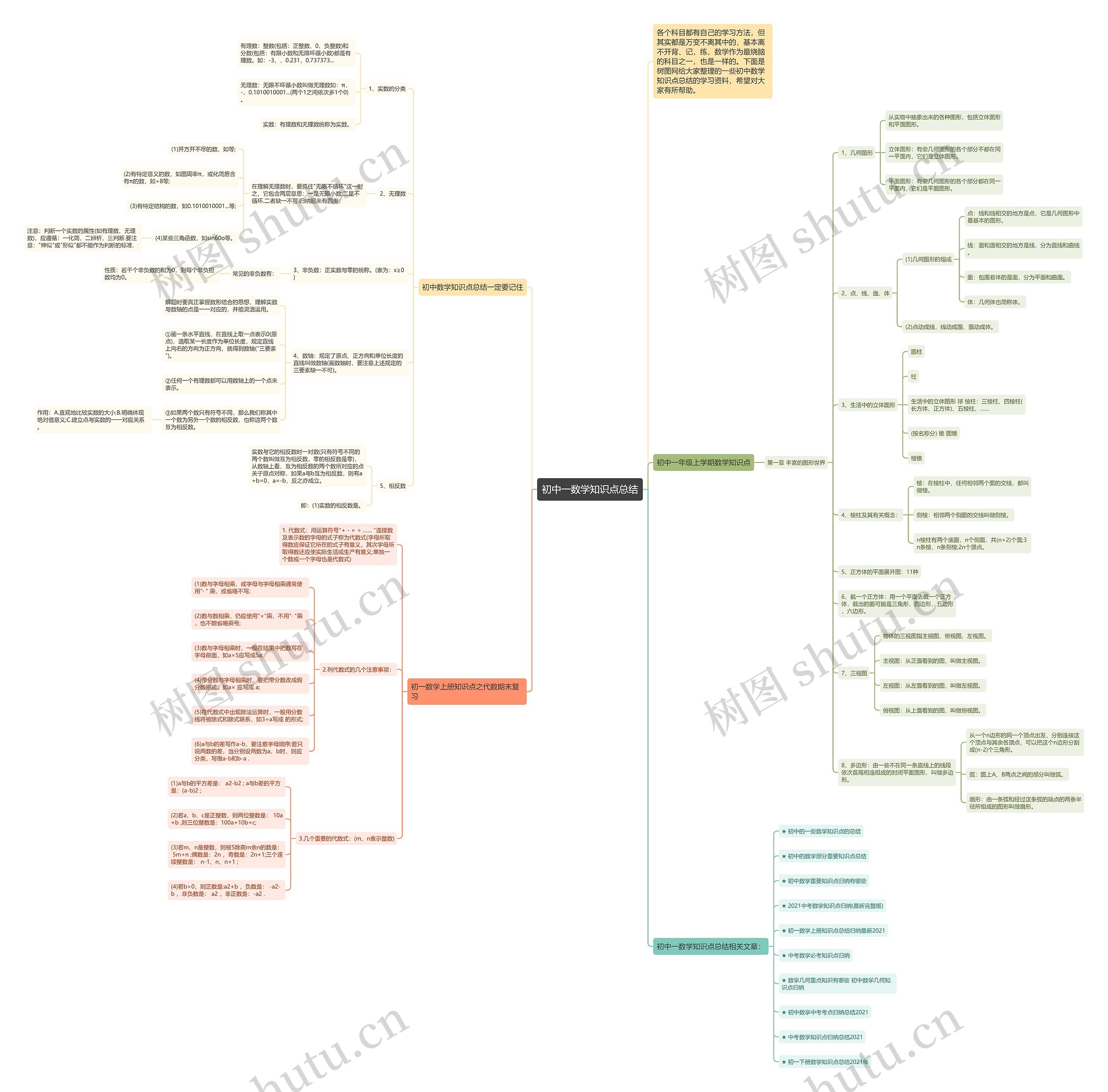 初中一数学知识点总结 初中一数学知识点总结