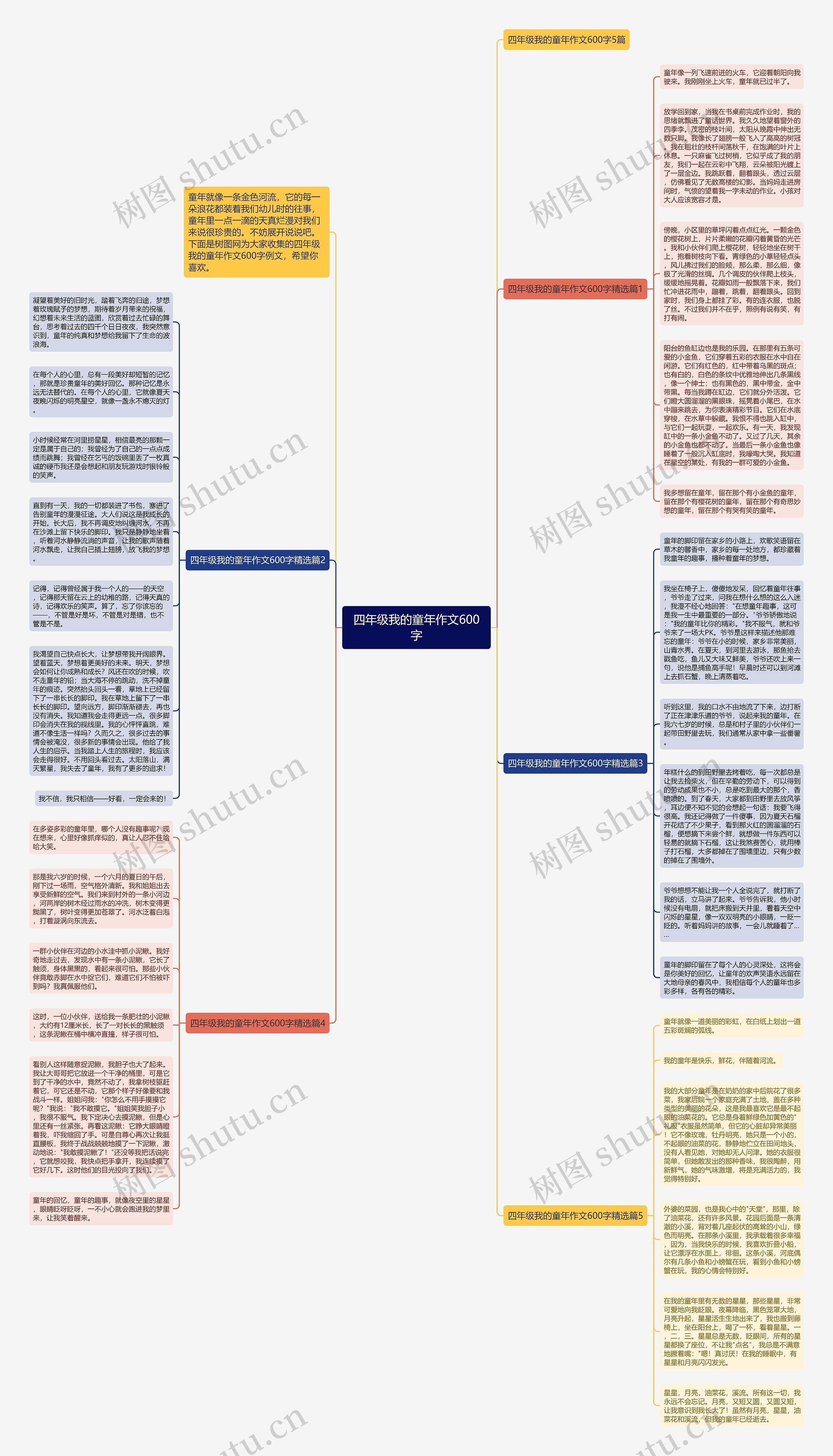 四年级我的童年作文600字思维导图