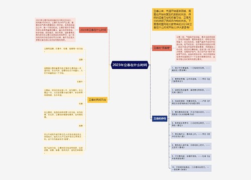 2023年立春在什么时间