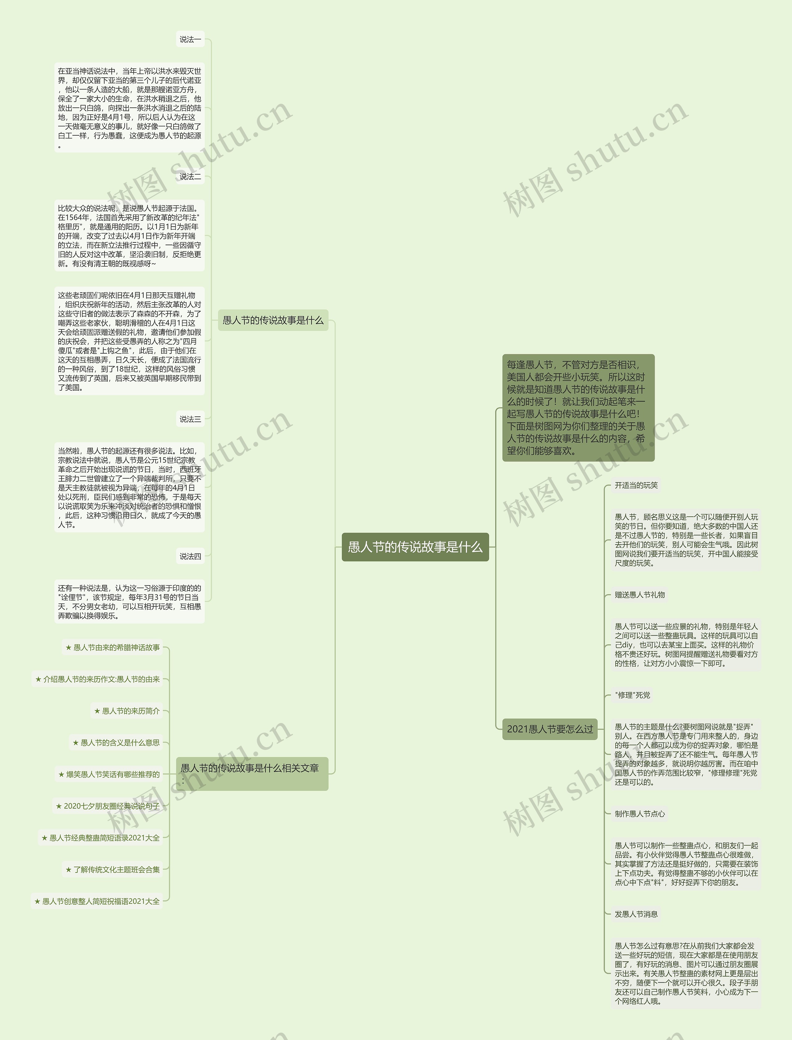 愚人节的传说故事是什么思维导图
