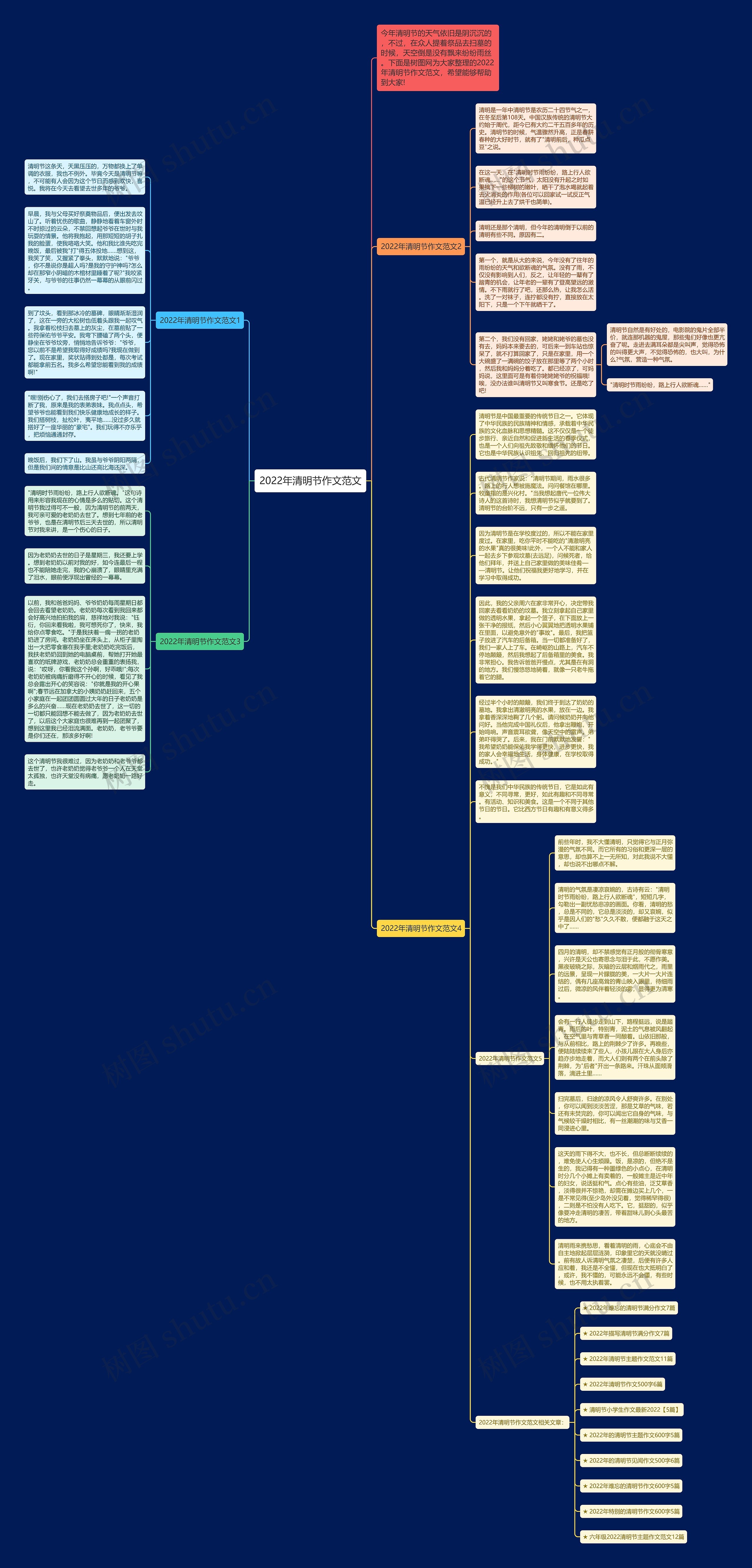 2022年清明节作文范文思维导图
