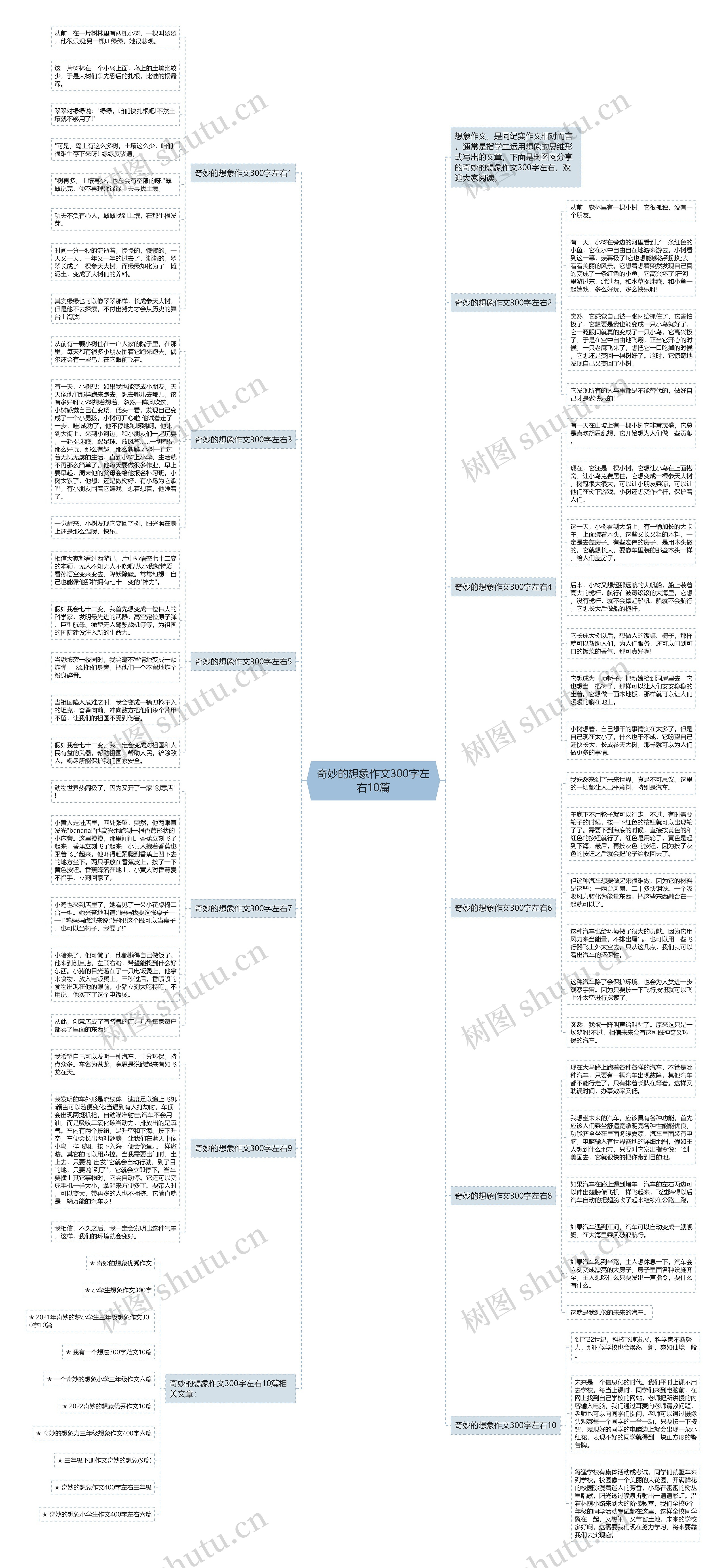 奇妙的想象作文300字左右10篇思维导图