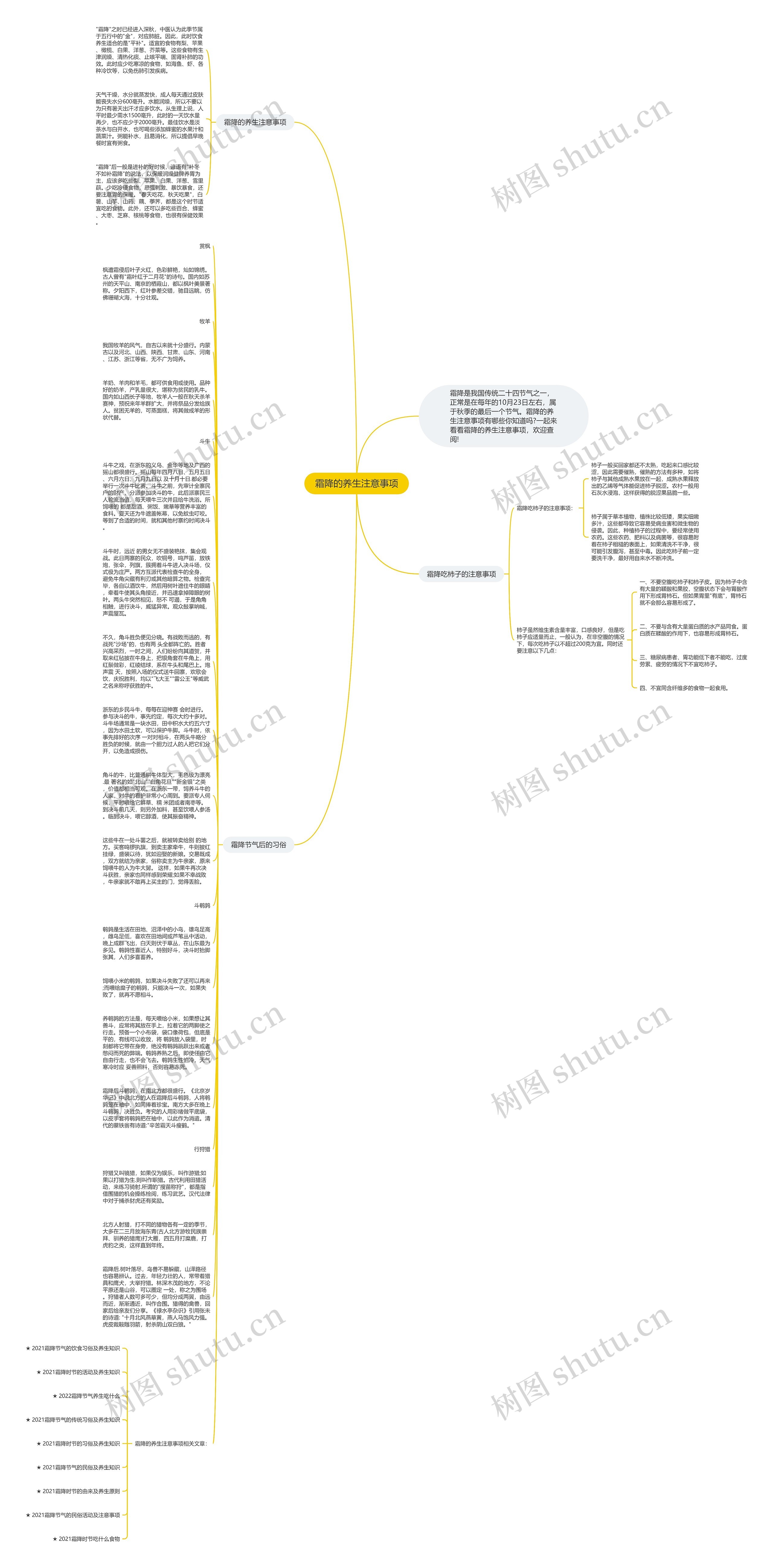 霜降的养生注意事项思维导图