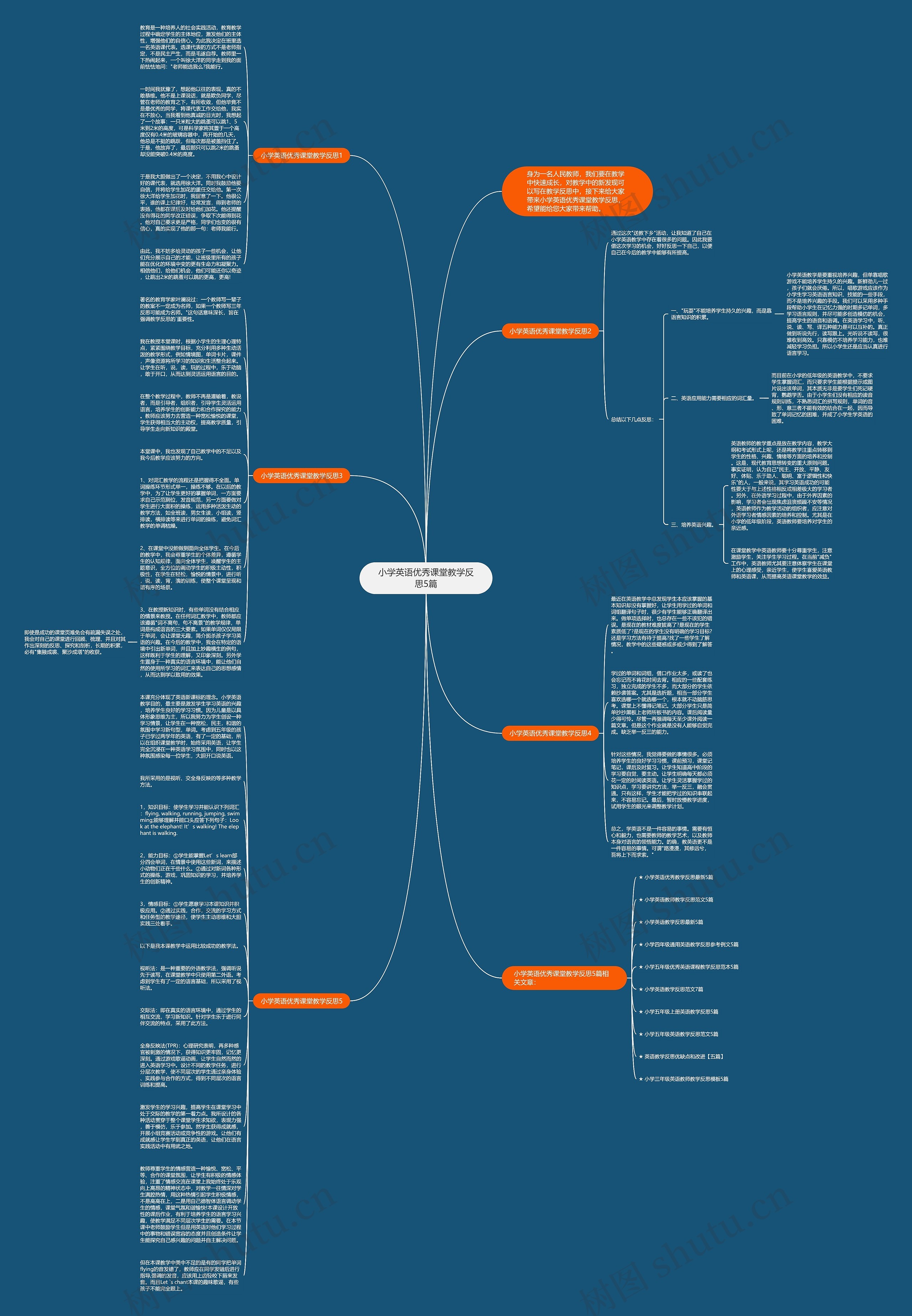 小学英语优秀课堂教学反思5篇思维导图