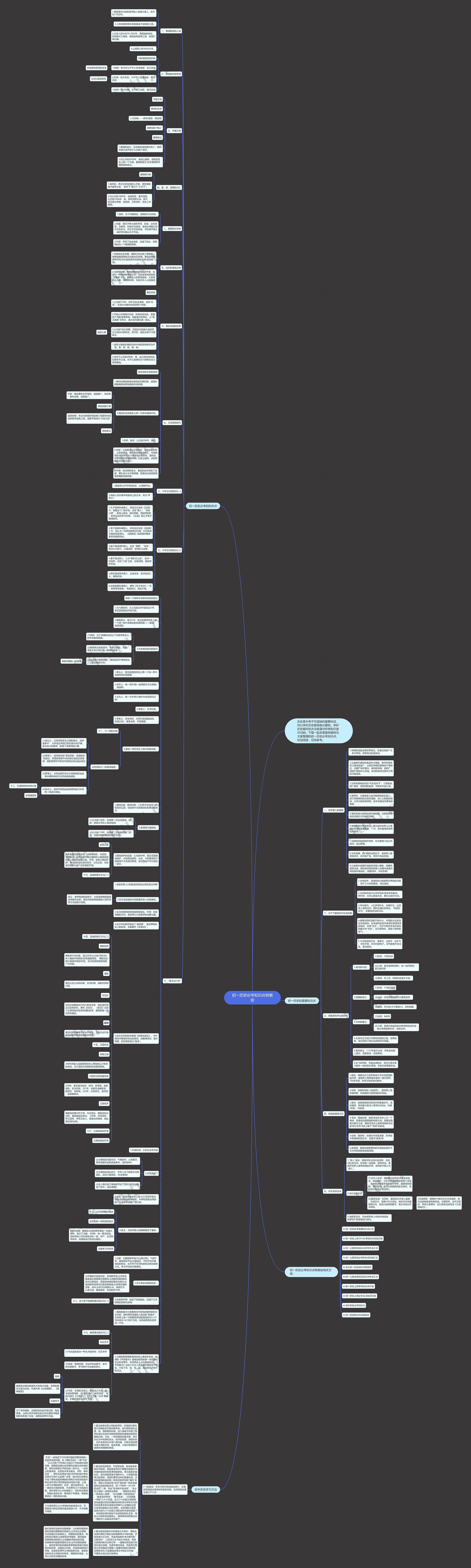 初一历史必考知识点有哪些思维导图
