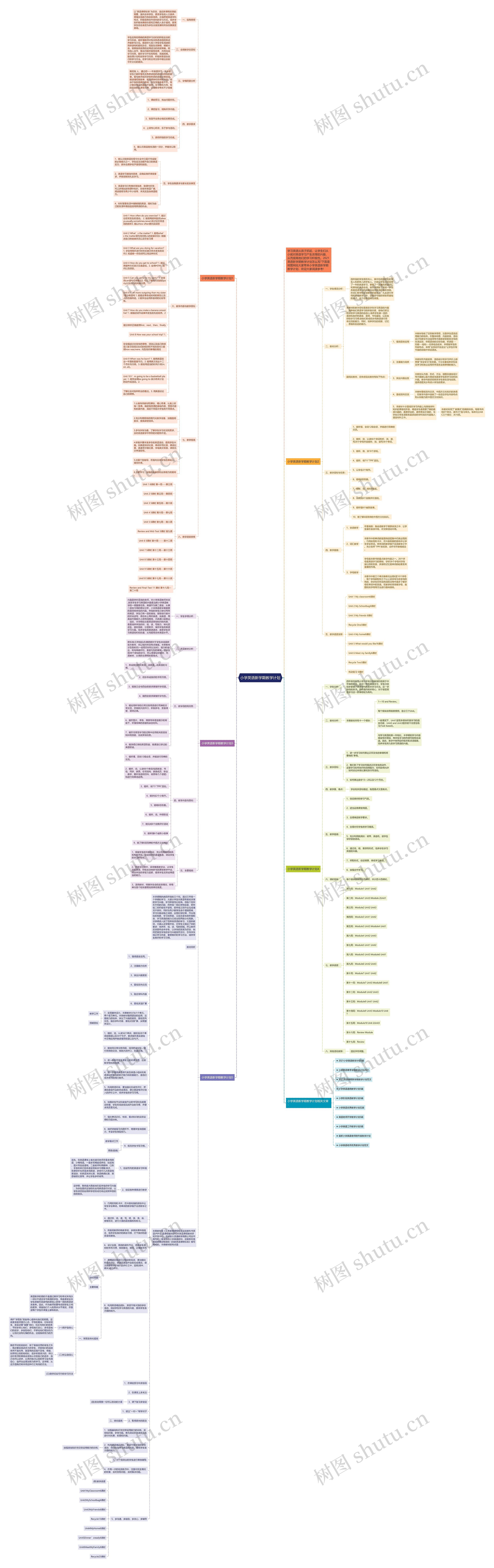 小学英语新学期教学计划思维导图